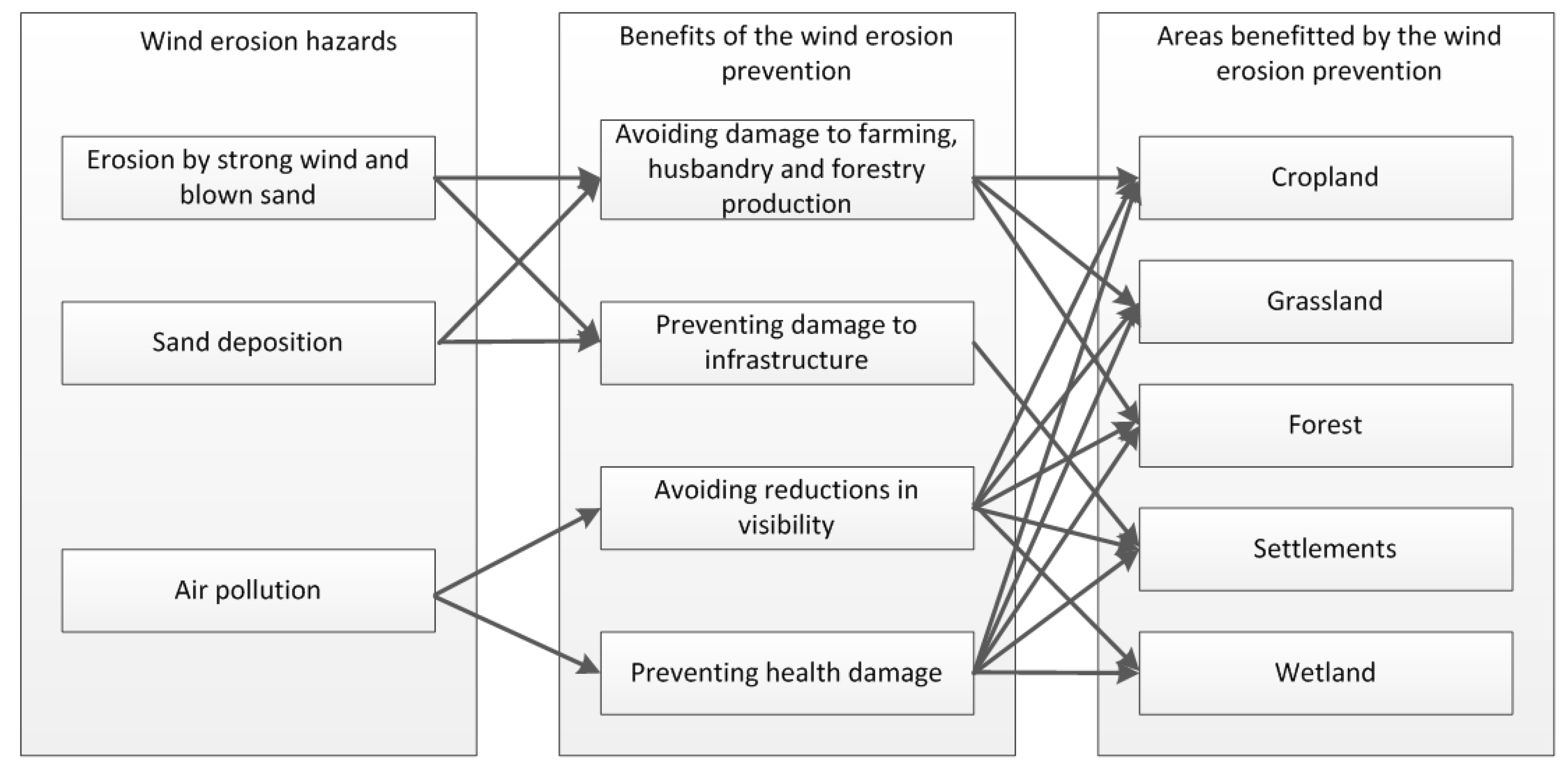 Sustainability 09 01820 g003