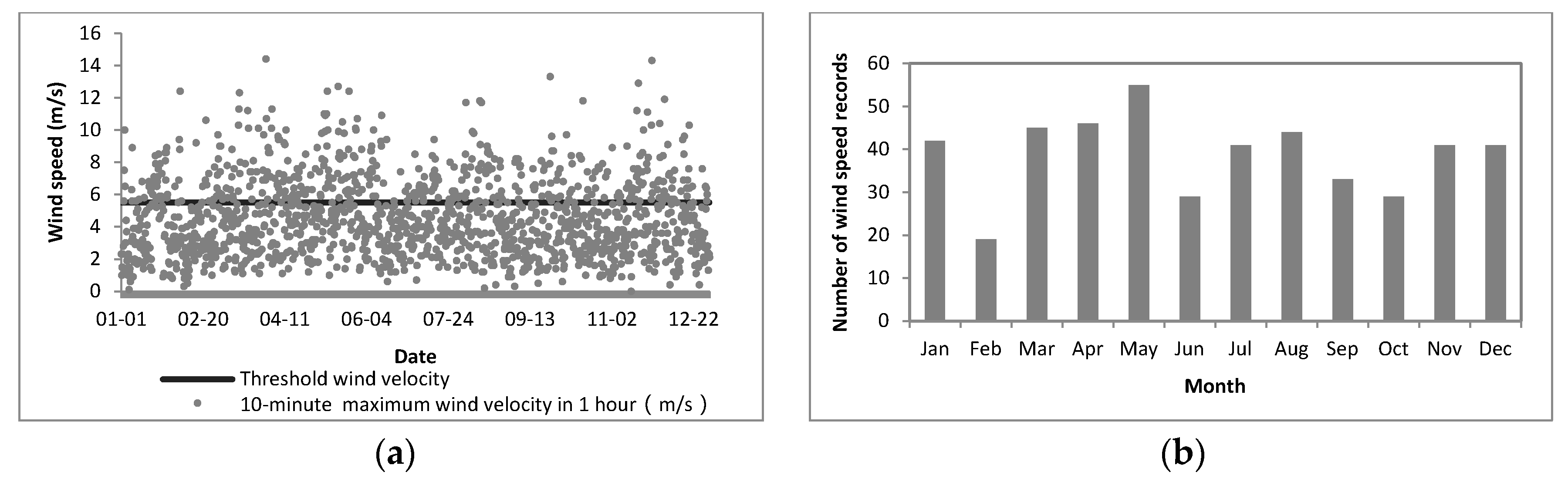 Sustainability 09 01820 g004