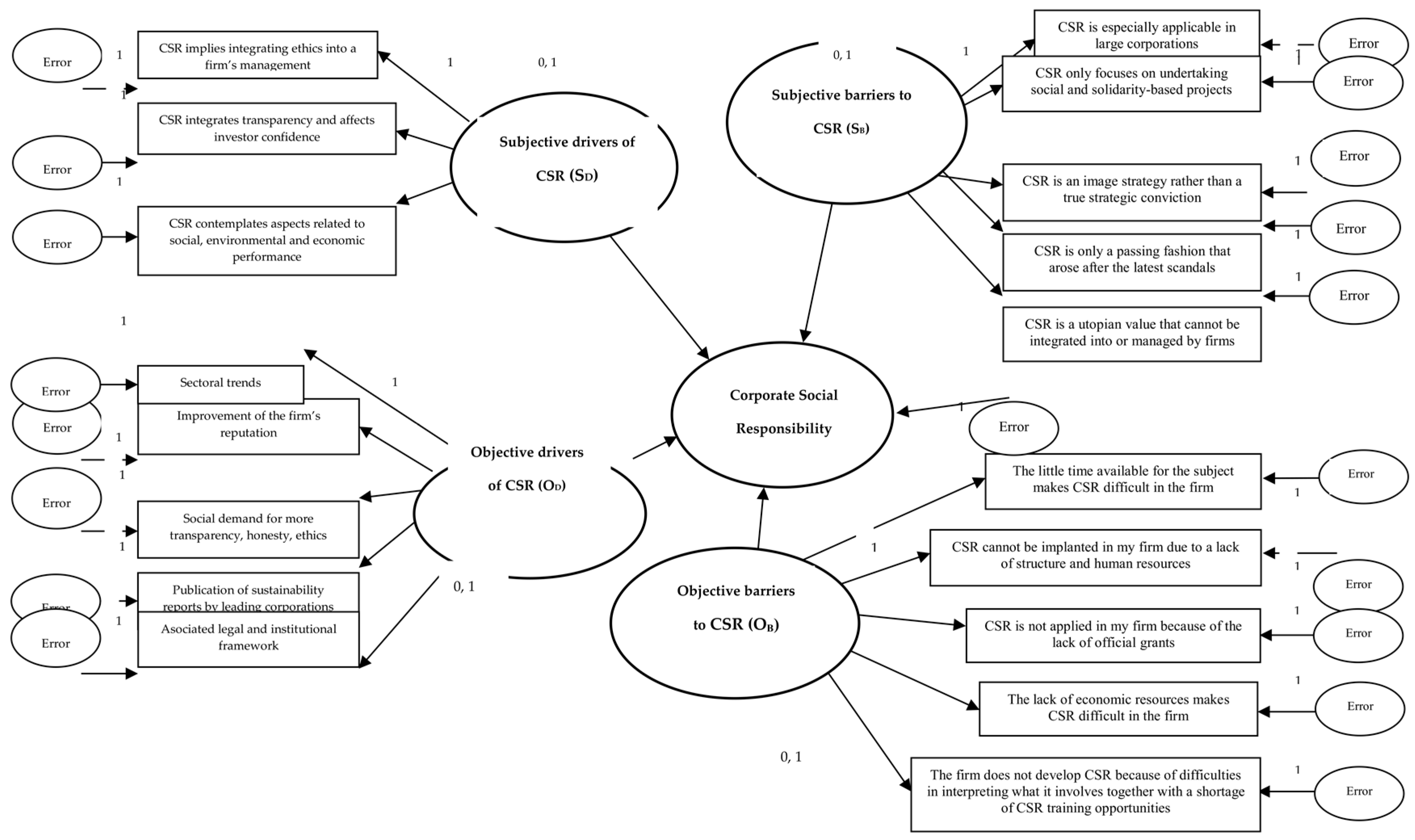 Sustainability 09 01821 g002