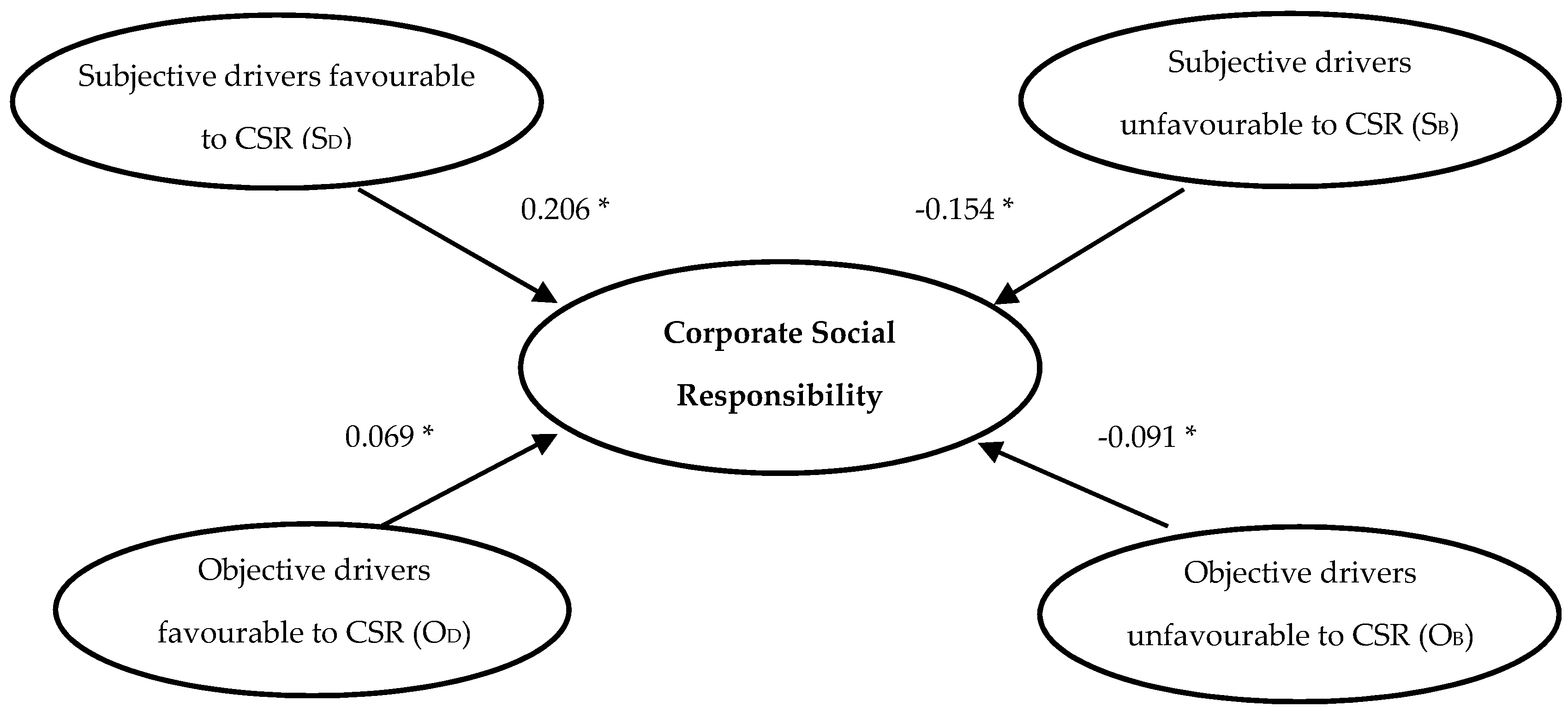 Sustainability 09 01821 g003