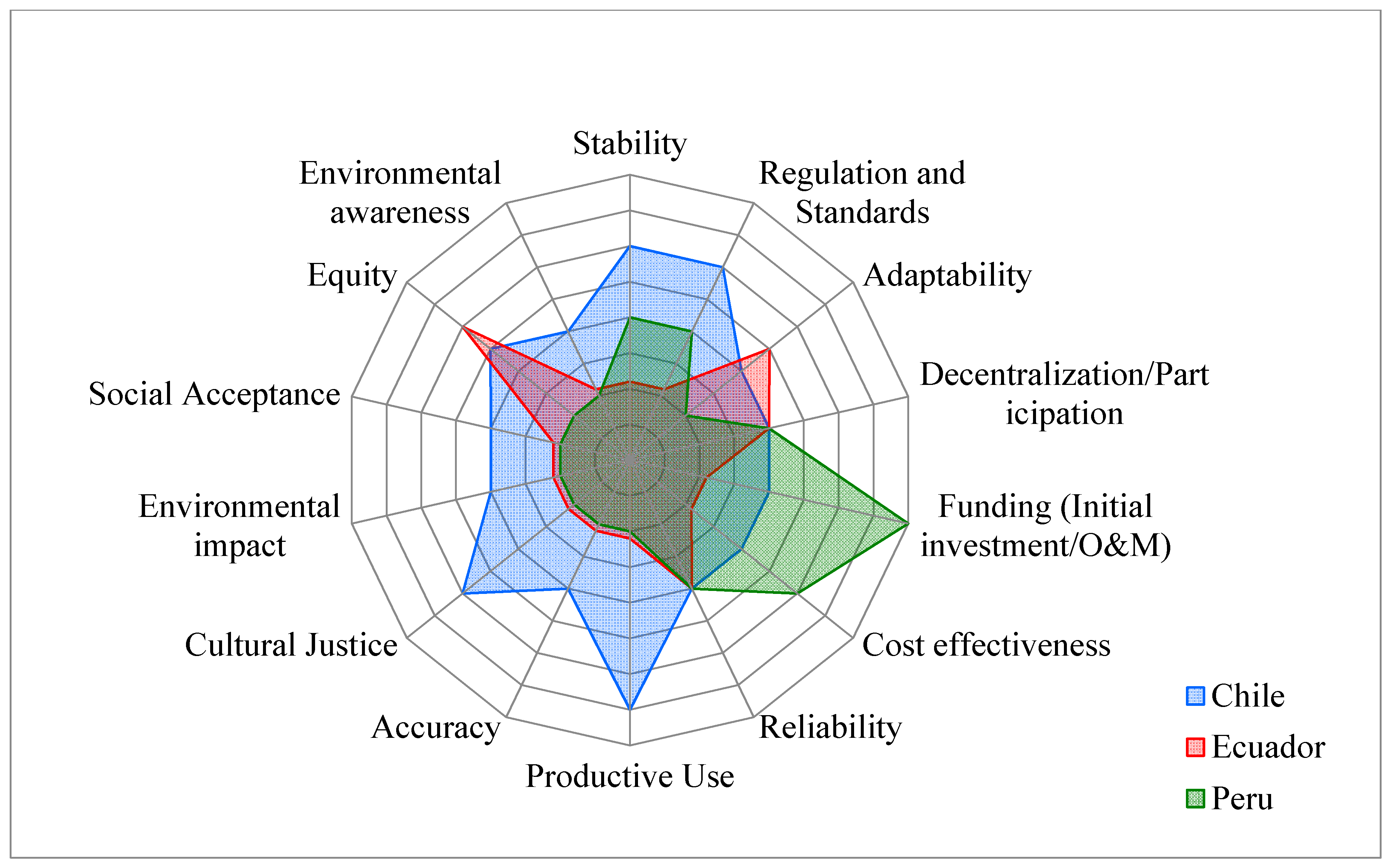 Sustainability 09 01825 g002 Sustainability 09 01825 g002