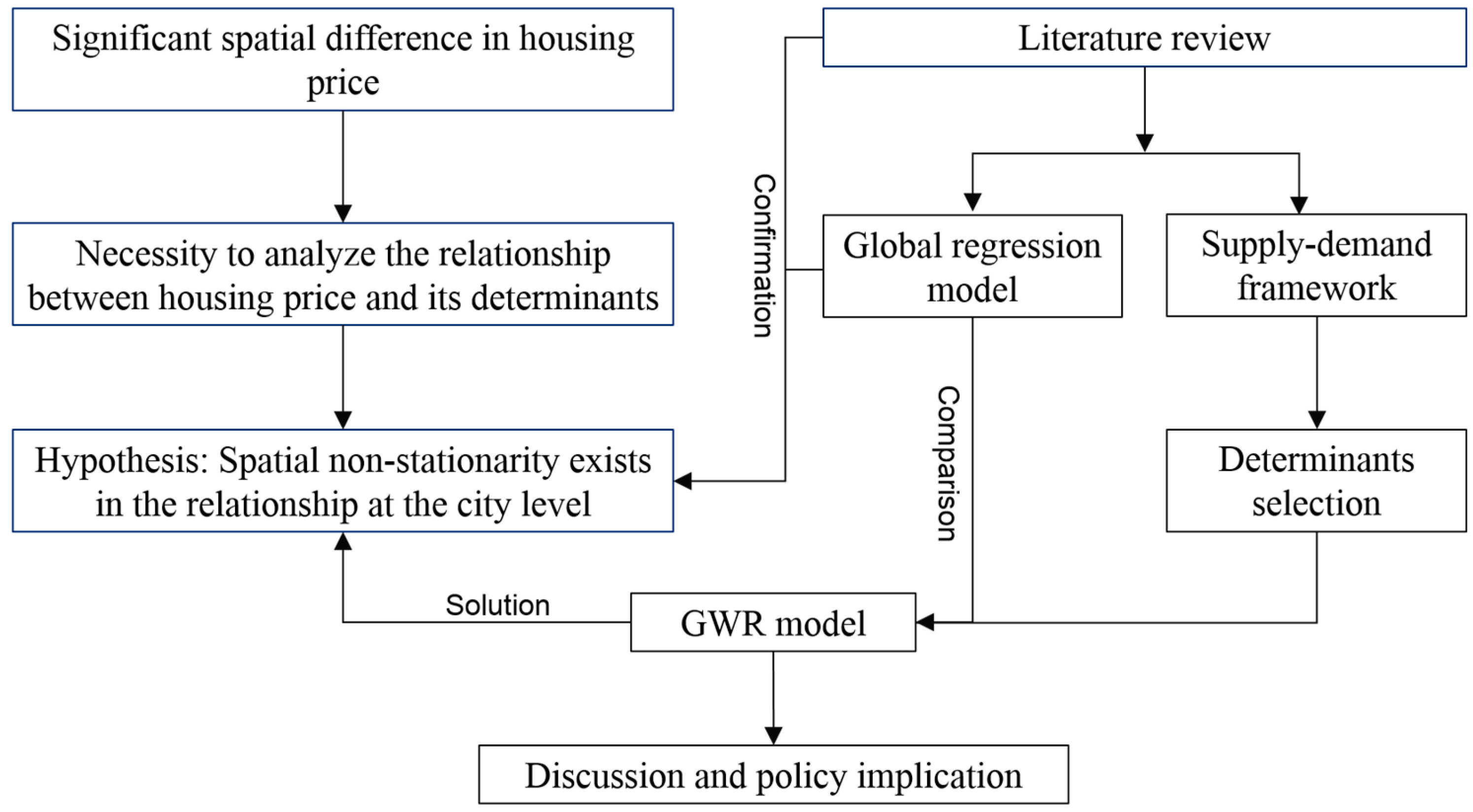 Sustainability 09 01826 g001