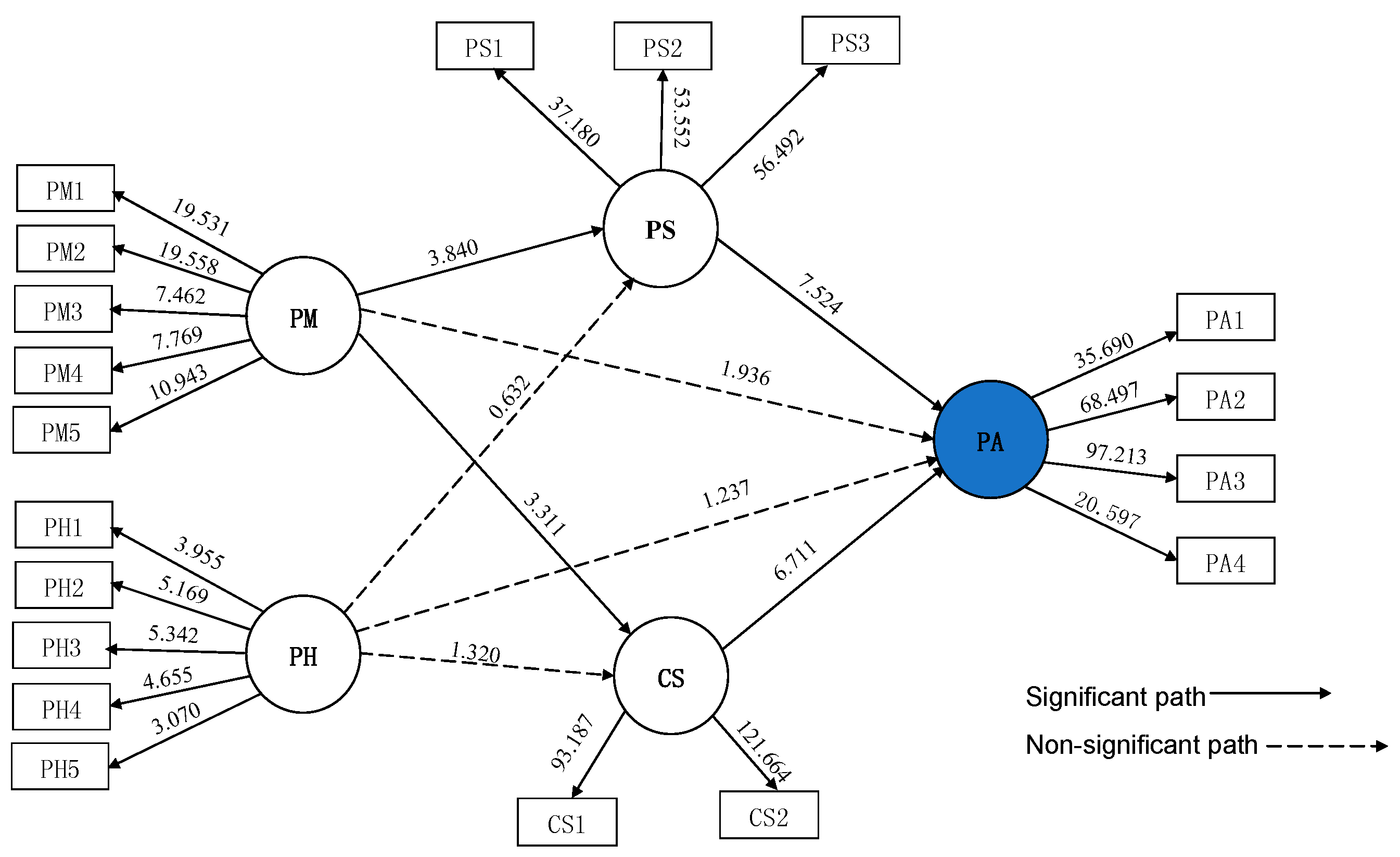 Sustainability 09 01829 g002