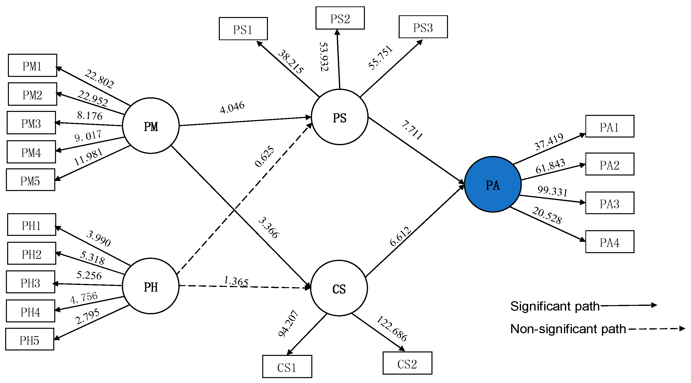 Sustainability 09 01829 g003