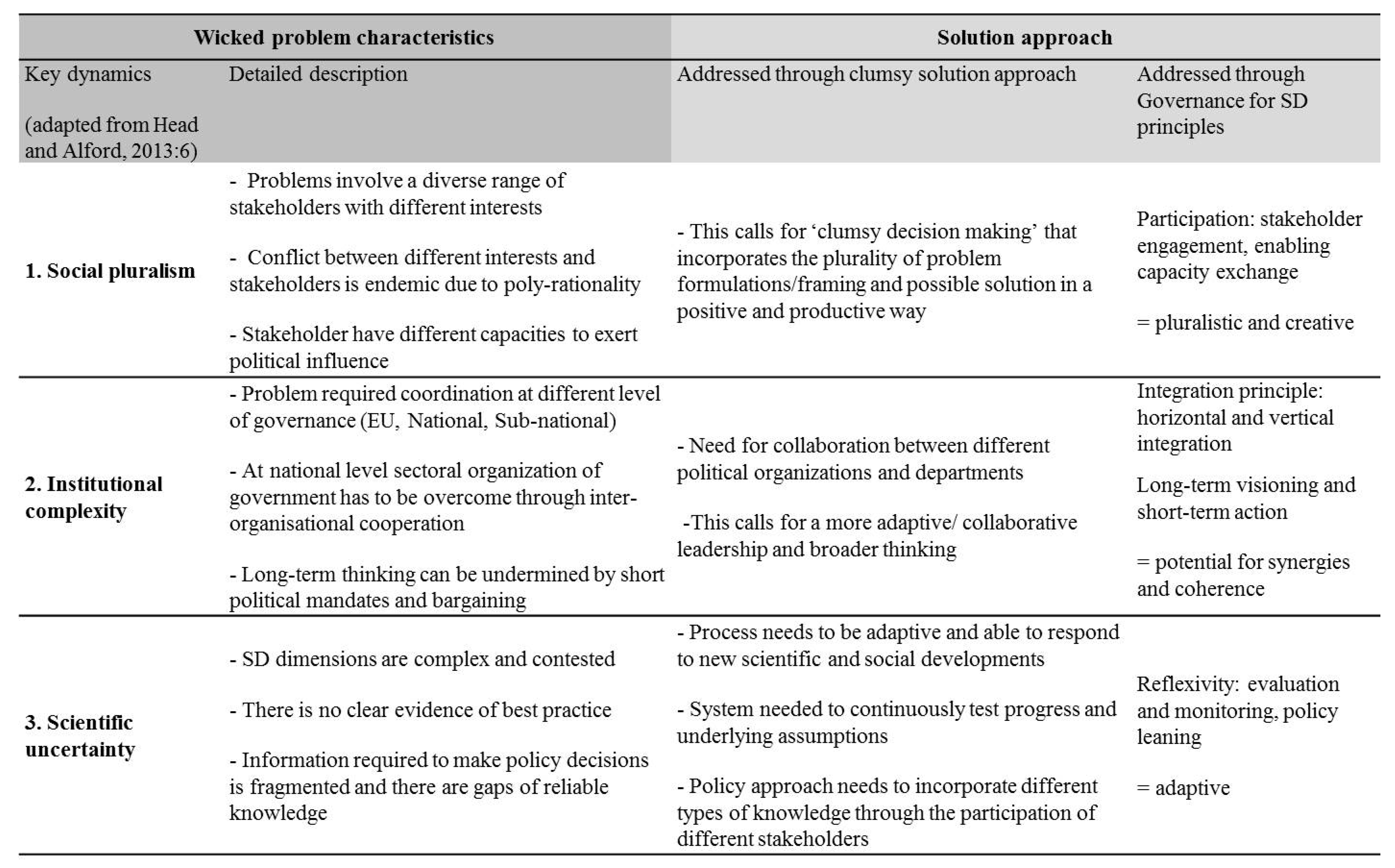 Sustainability 09 01830 g001