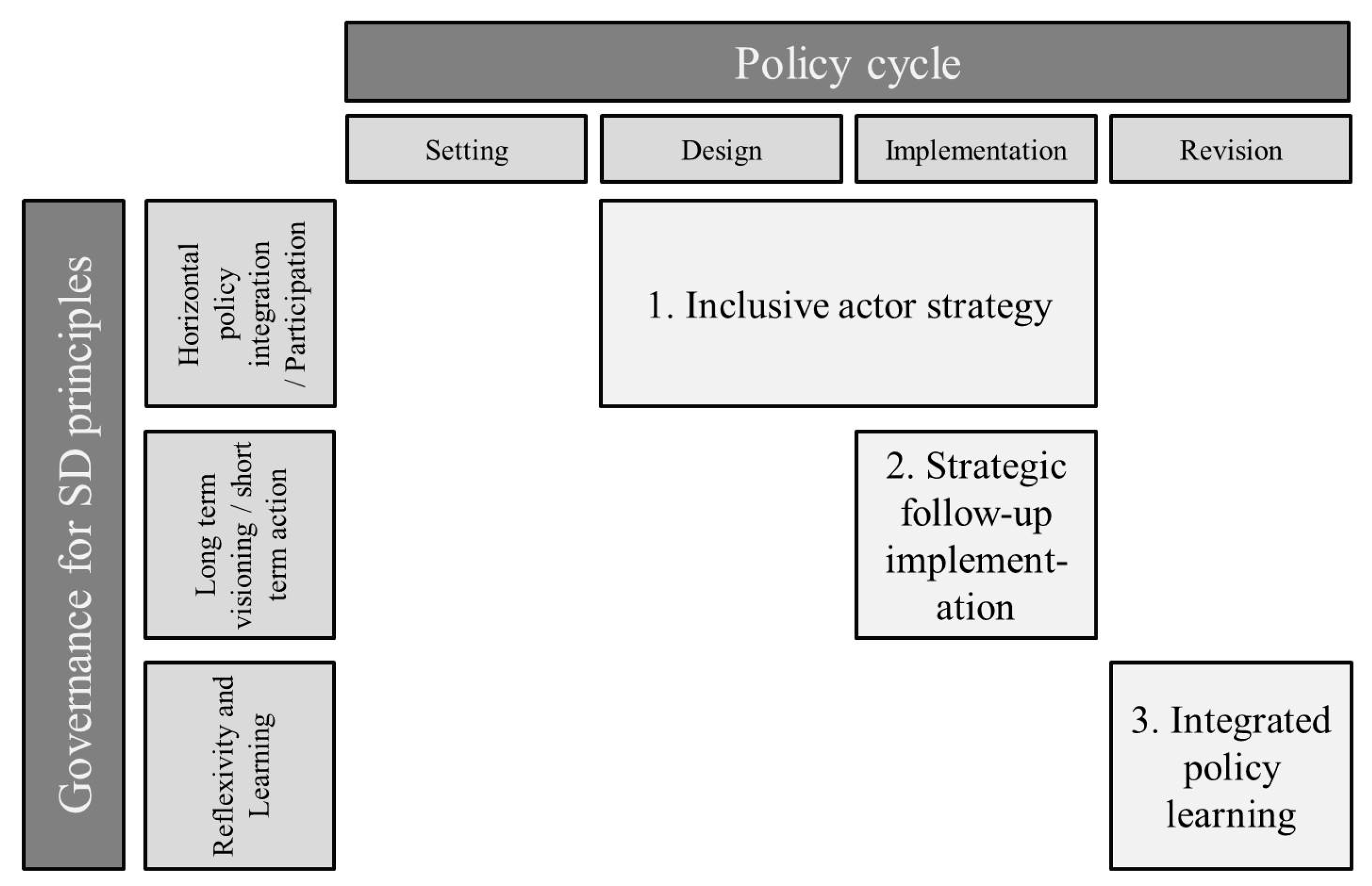Sustainability 09 01830 g002