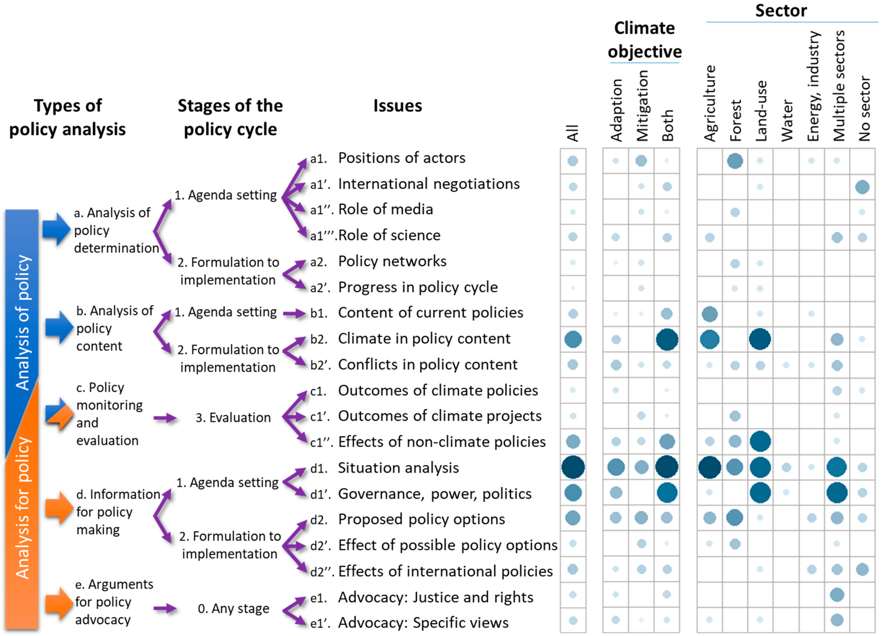 Sustainability 09 01831 g002