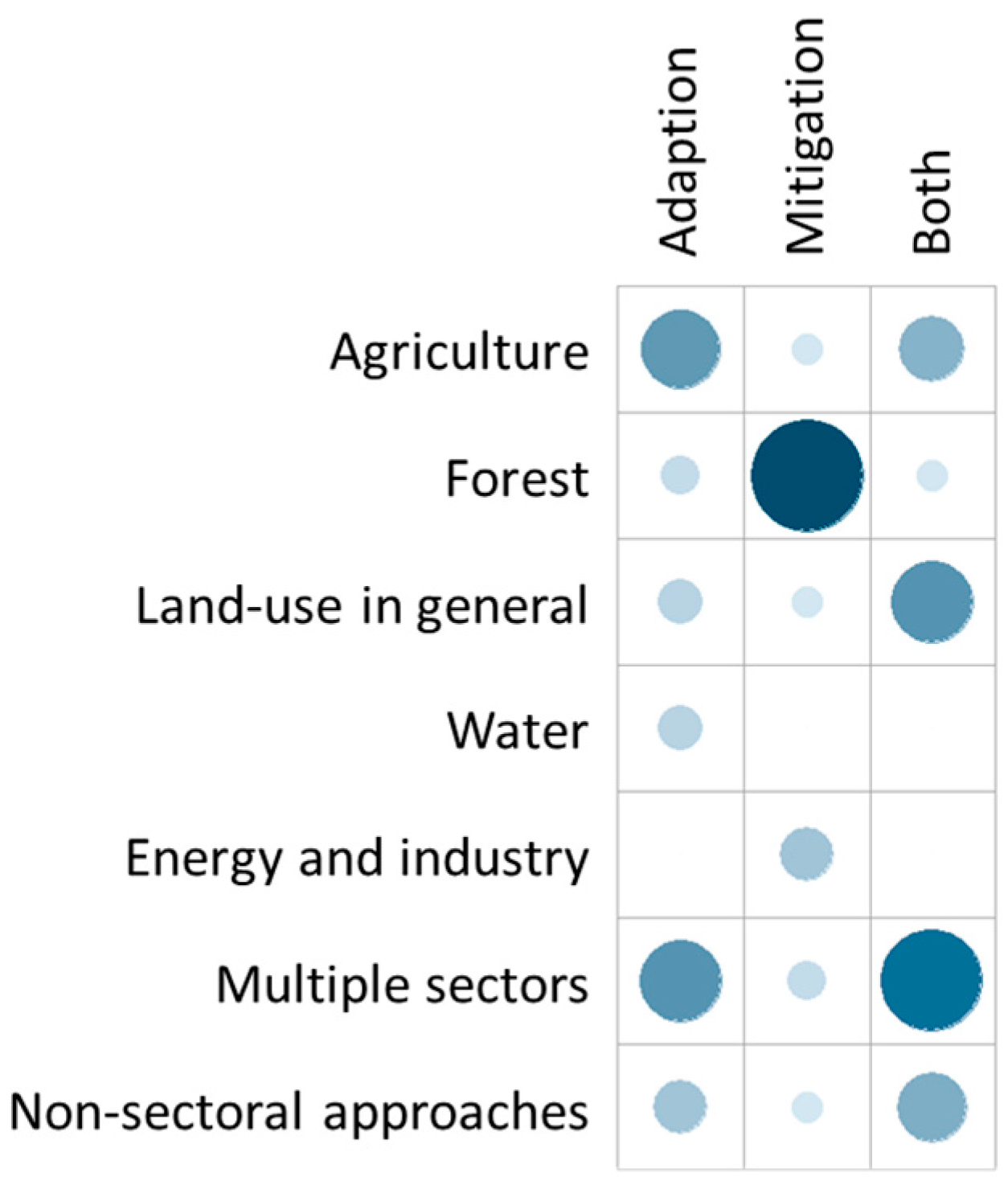Sustainability 09 01831 g003