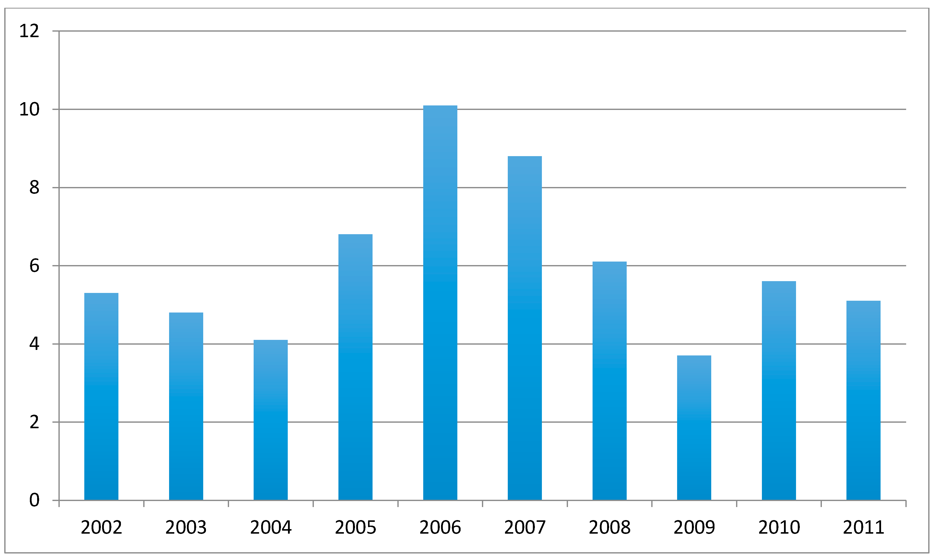 Sustainability 09 01841 g001 Sustainability 09 01841 g001