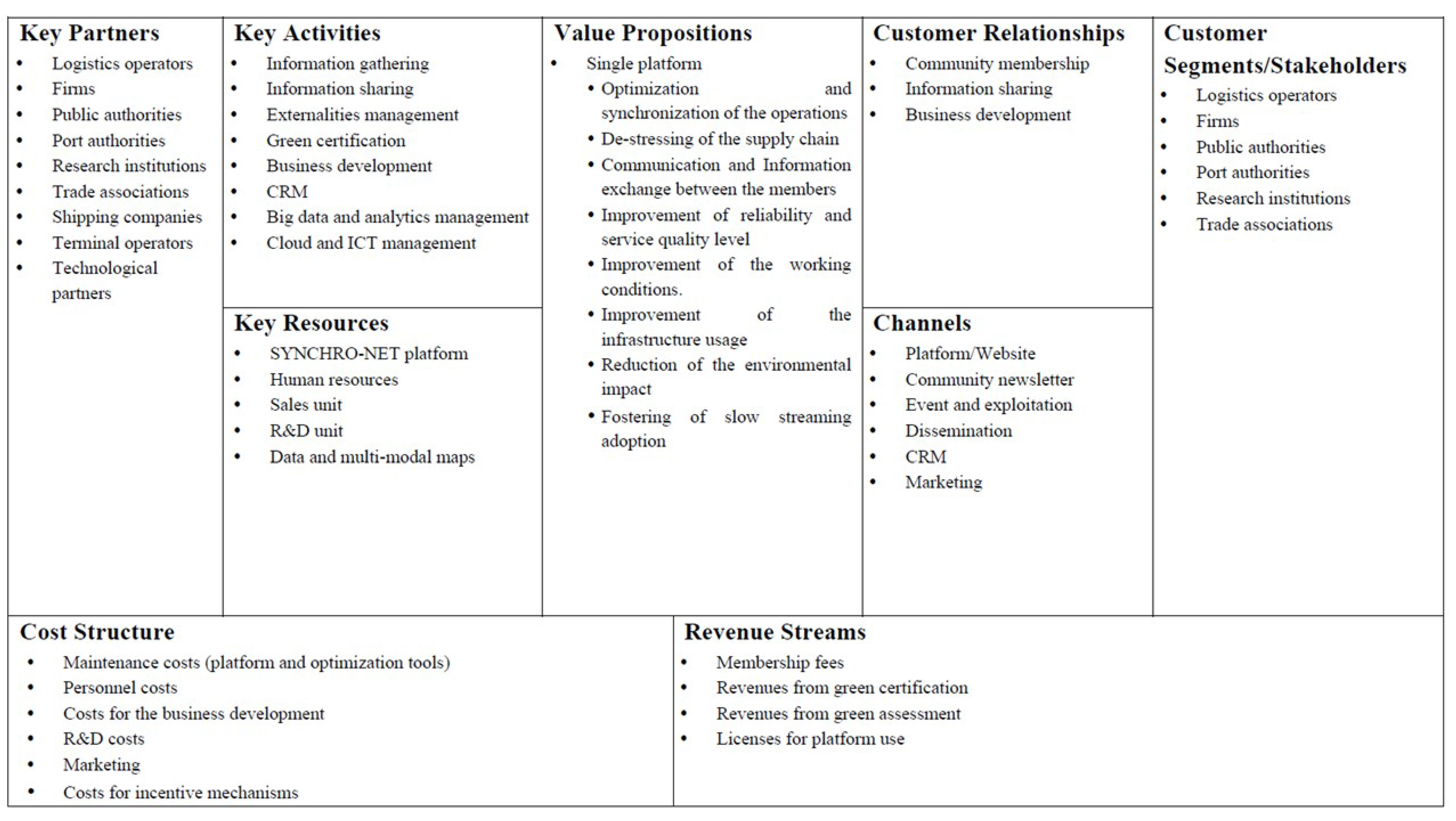 Sustainability 09 01843 g005