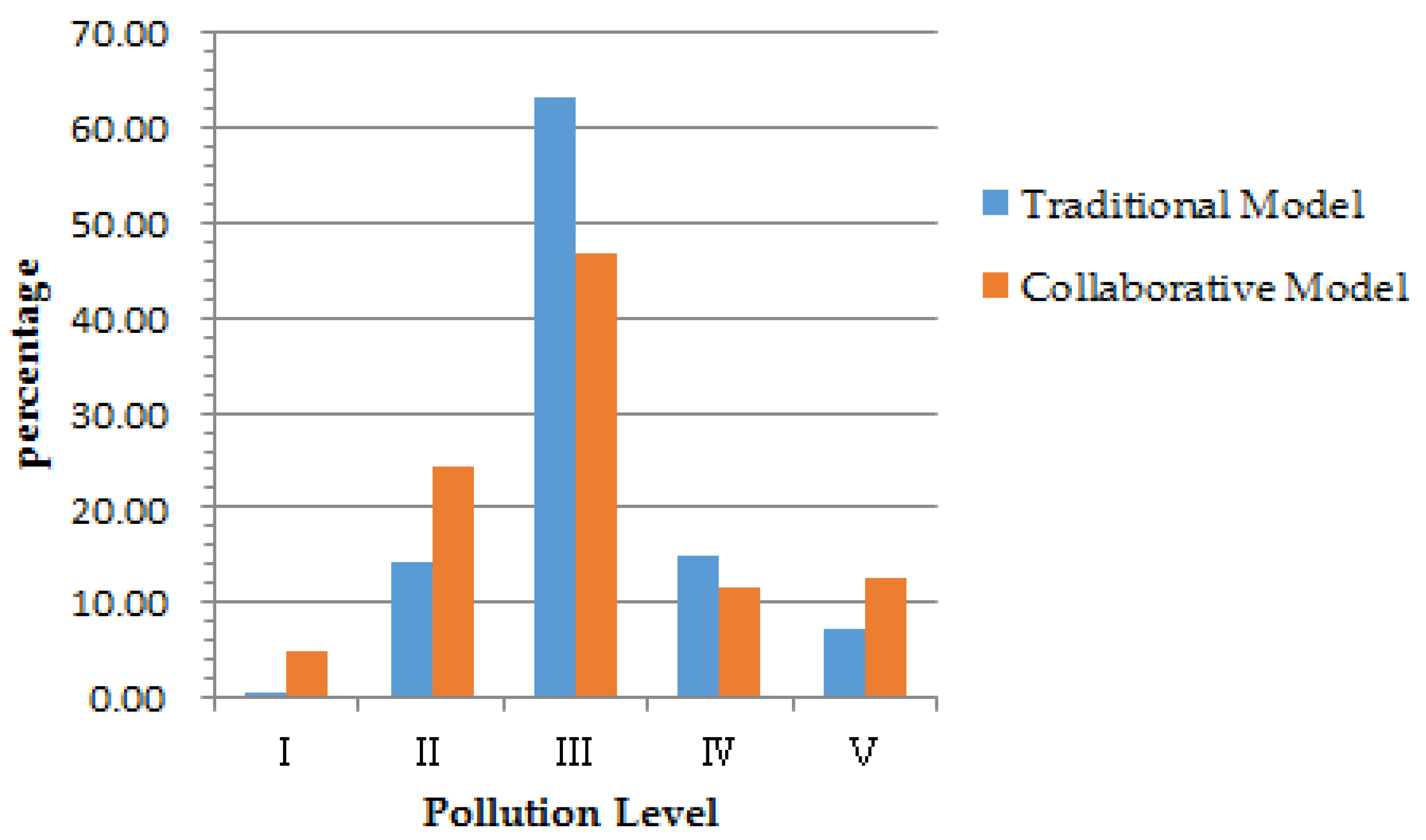 Sustainability 09 01846 g009