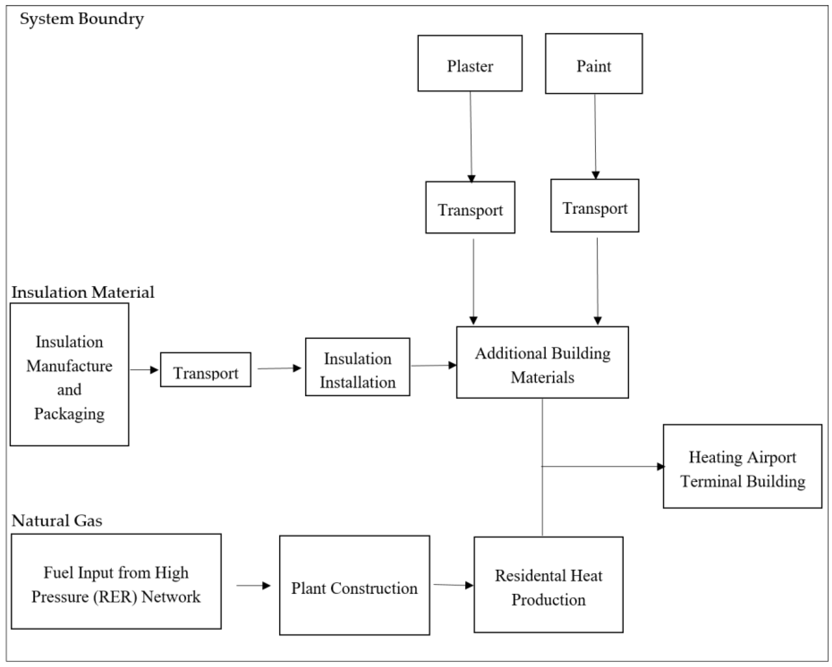 Sustainability 09 01849 g005