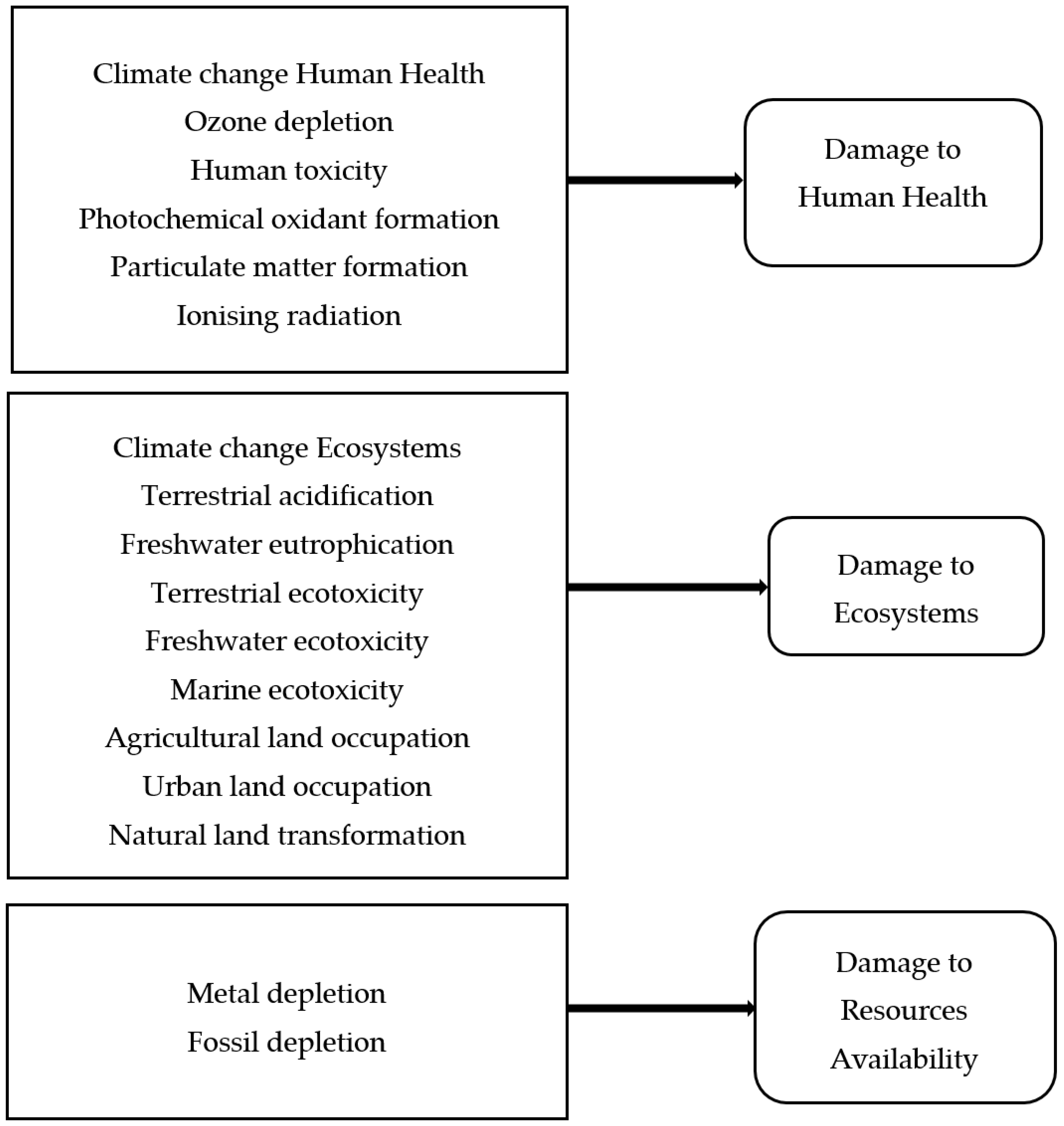 Sustainability 09 01849 g006