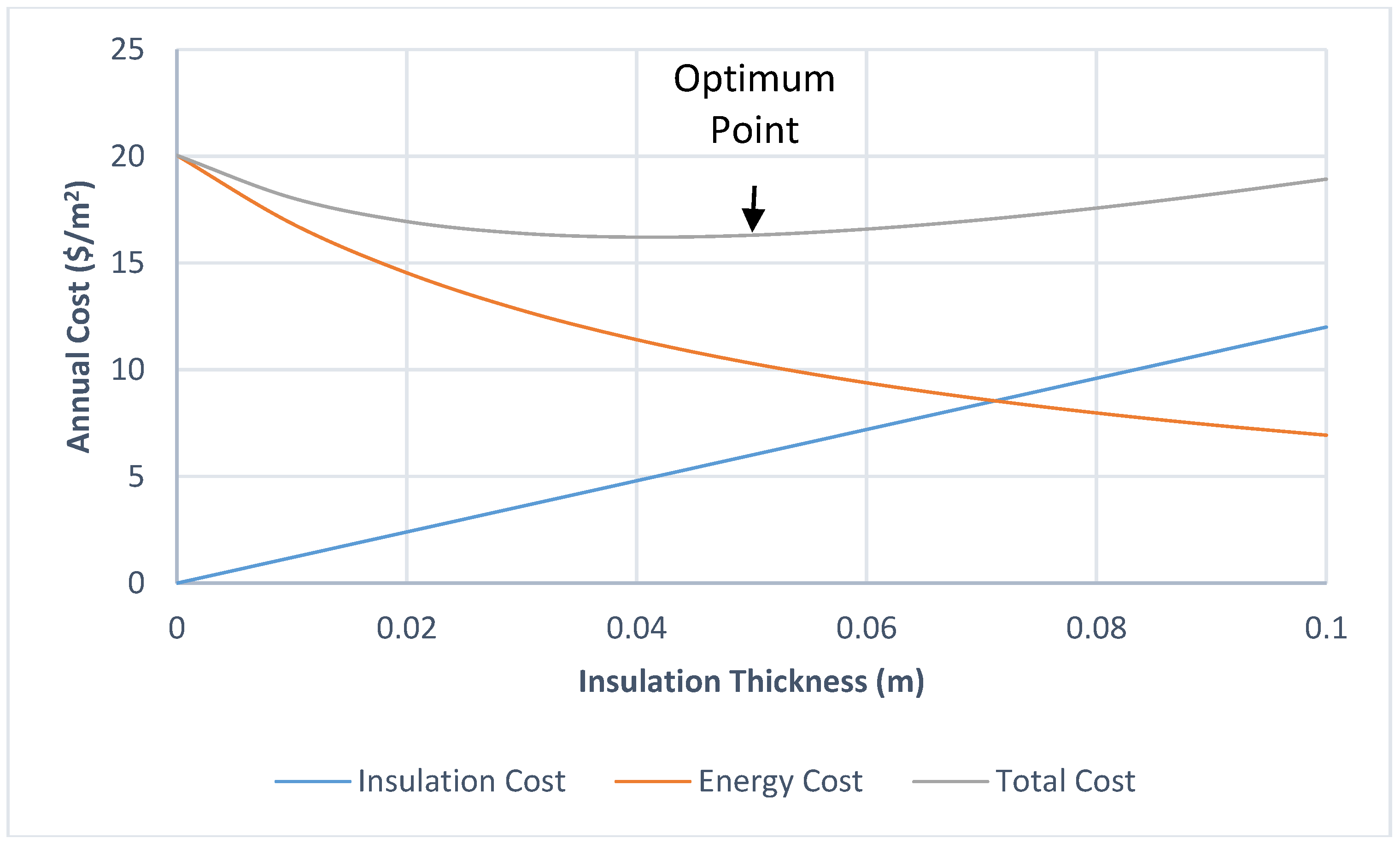 Sustainability 09 01849 g007