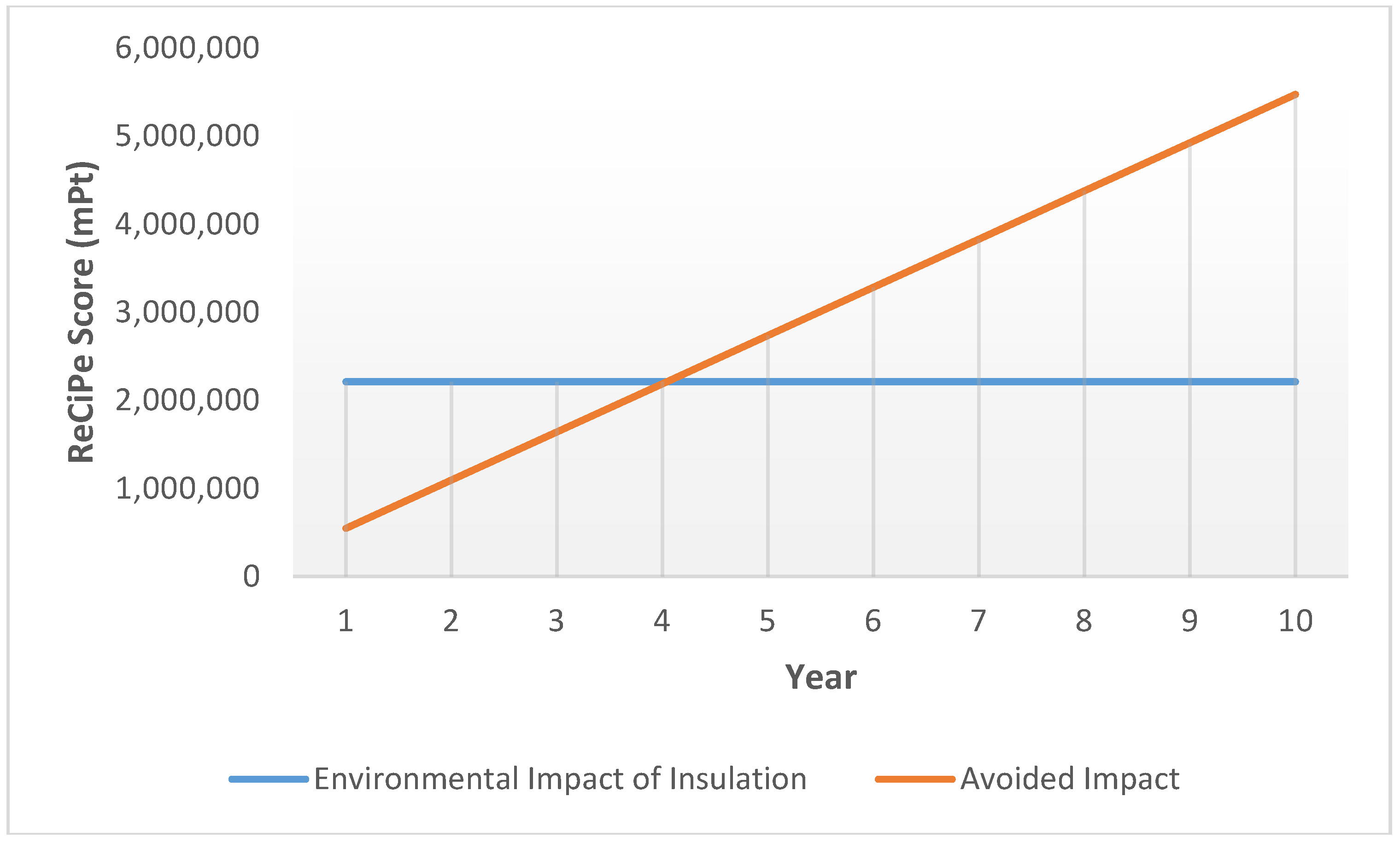 Sustainability 09 01849 g013