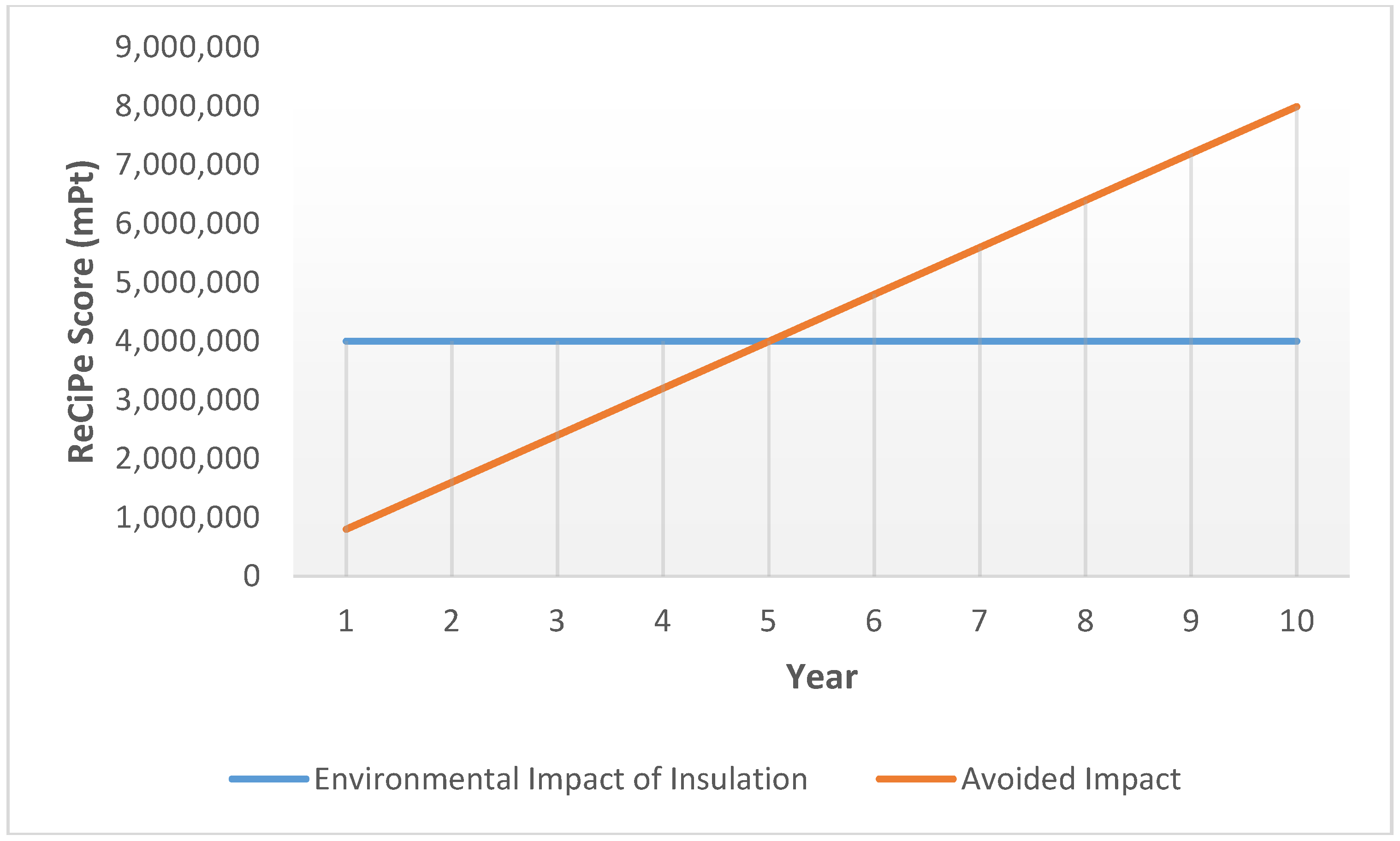 Sustainability 09 01849 g014