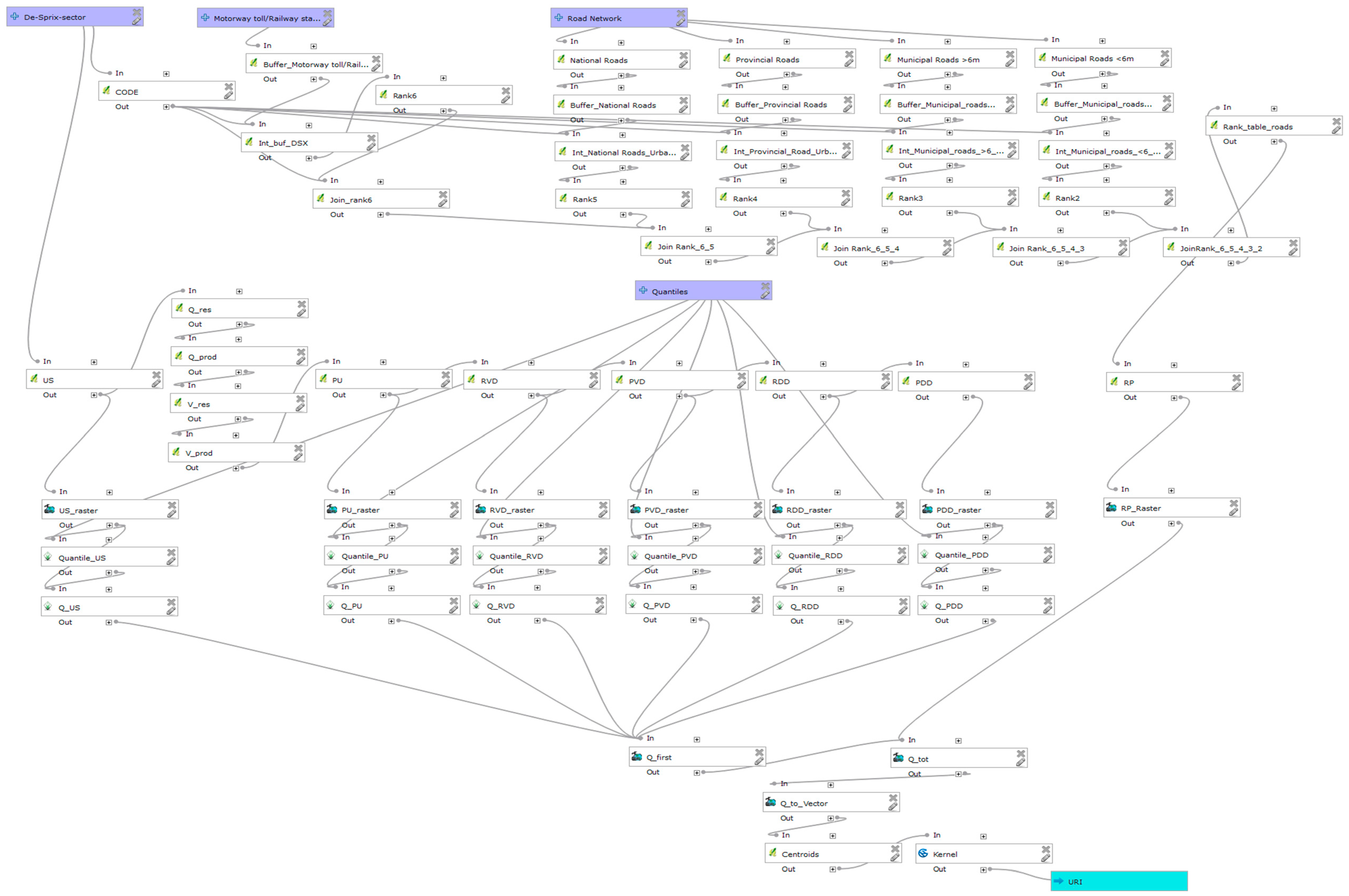 Sustainability 09 01852 g007