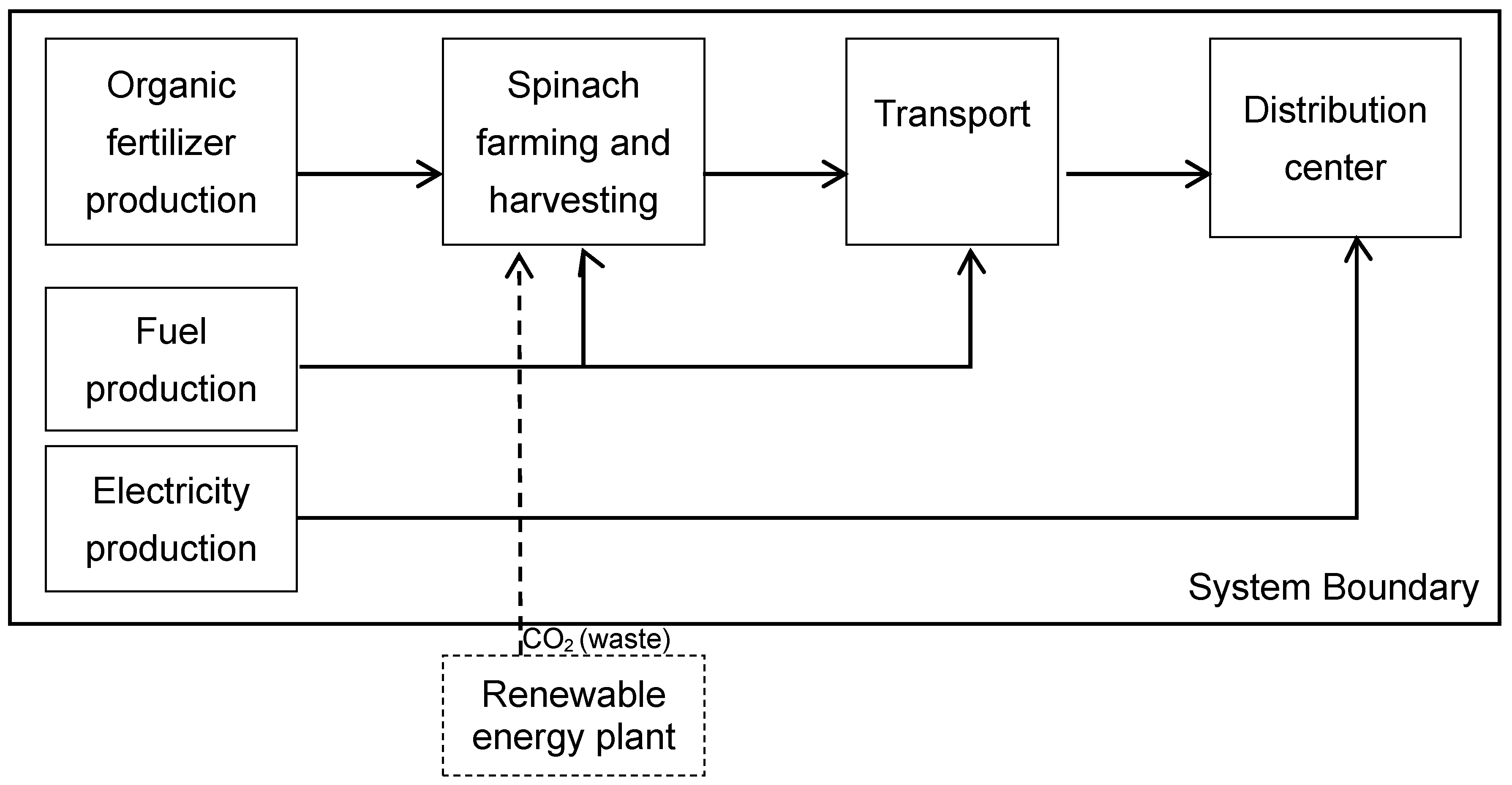 Sustainability 09 01854 g001