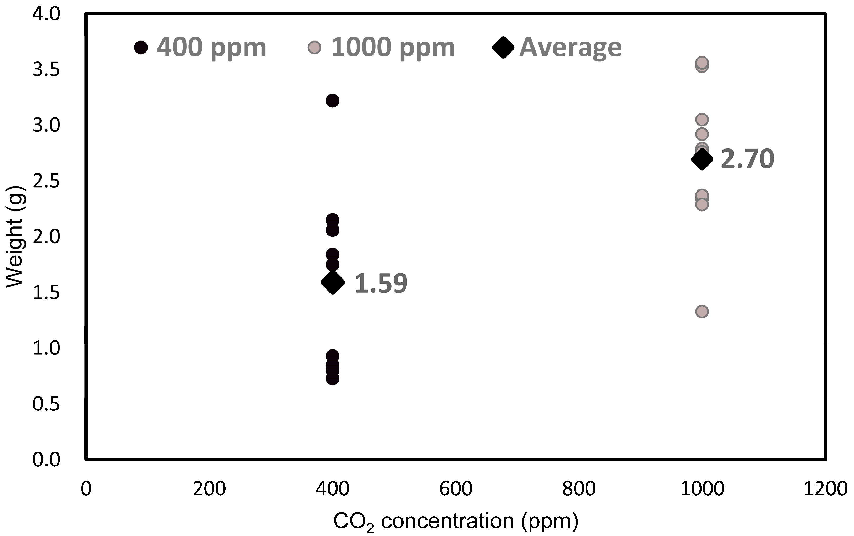 Sustainability 09 01854 g002