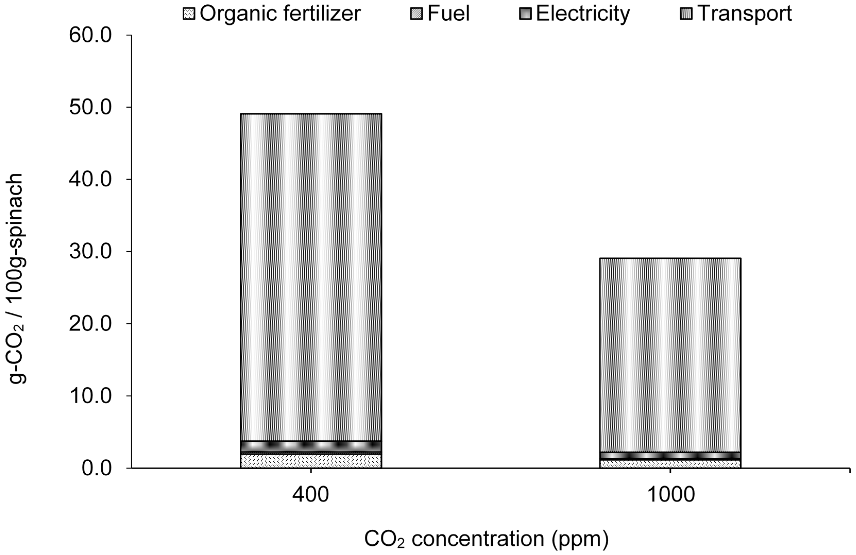 Sustainability 09 01854 g004