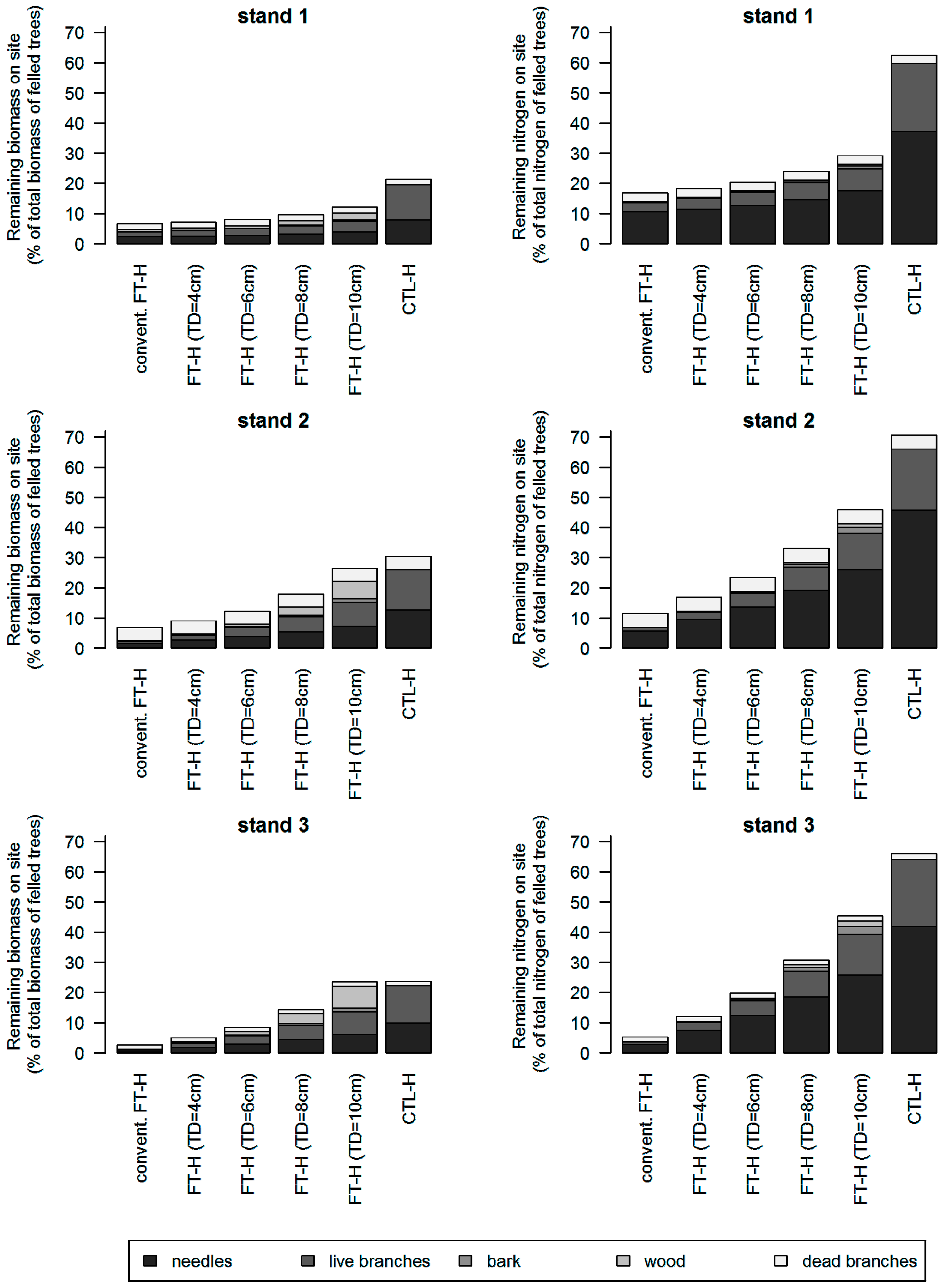 Sustainability 09 01856 g004