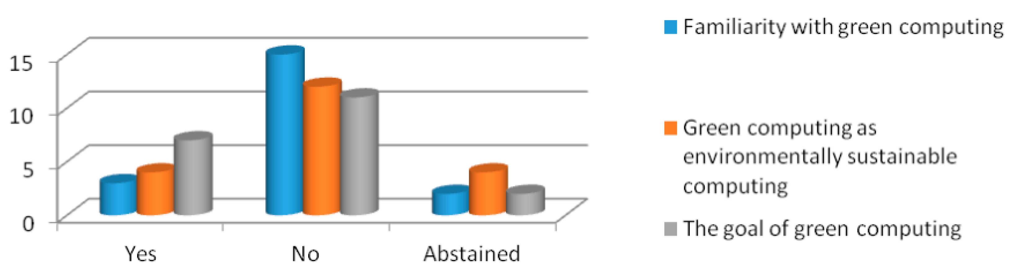 Sustainability 09 01857 g007