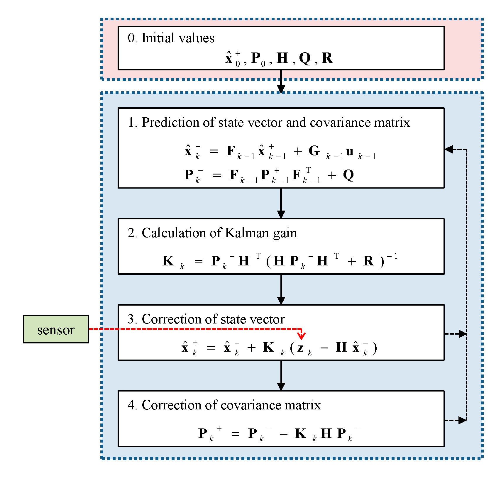 Sustainability 09 01868 g001