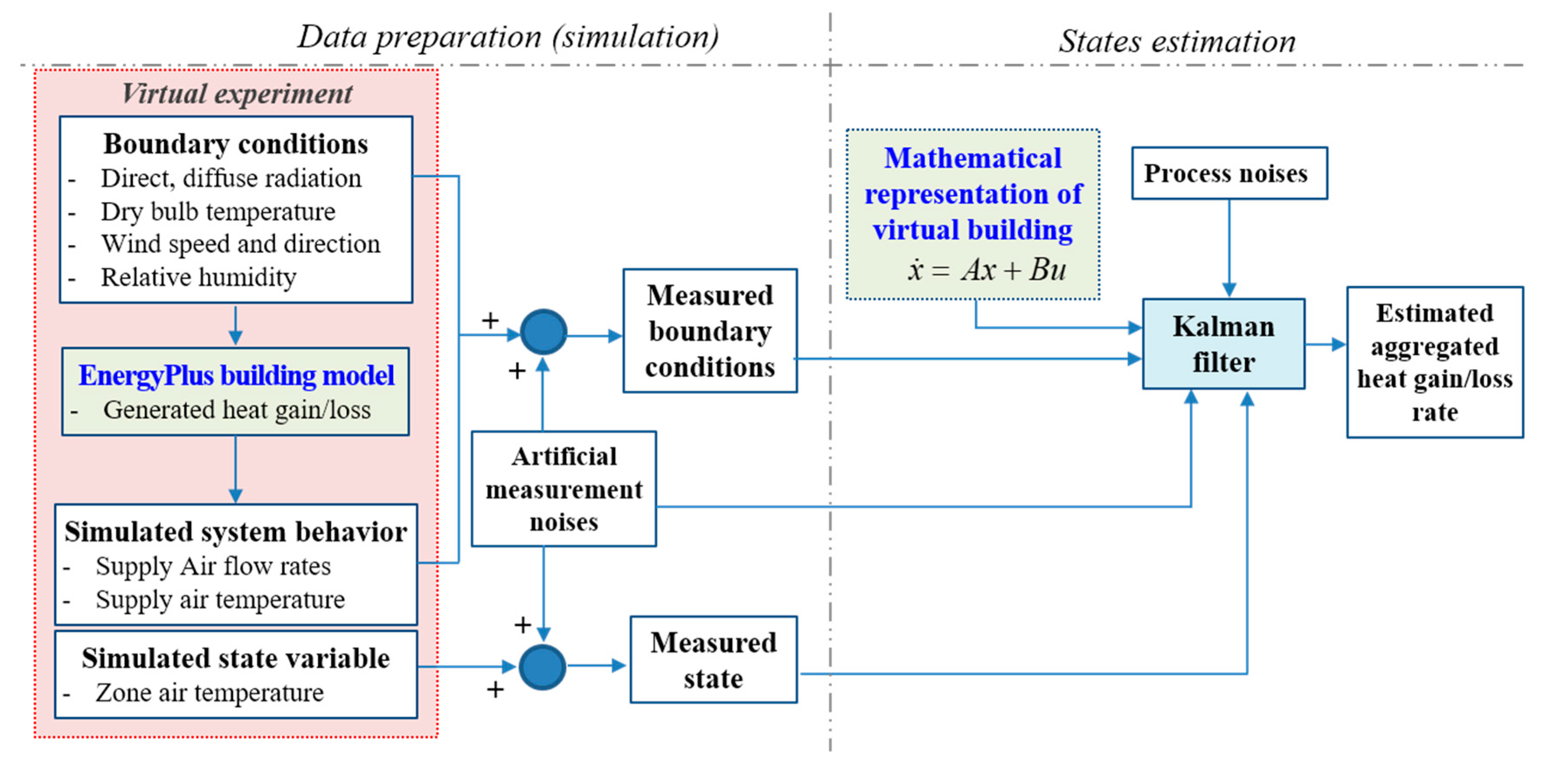 Sustainability 09 01868 g002