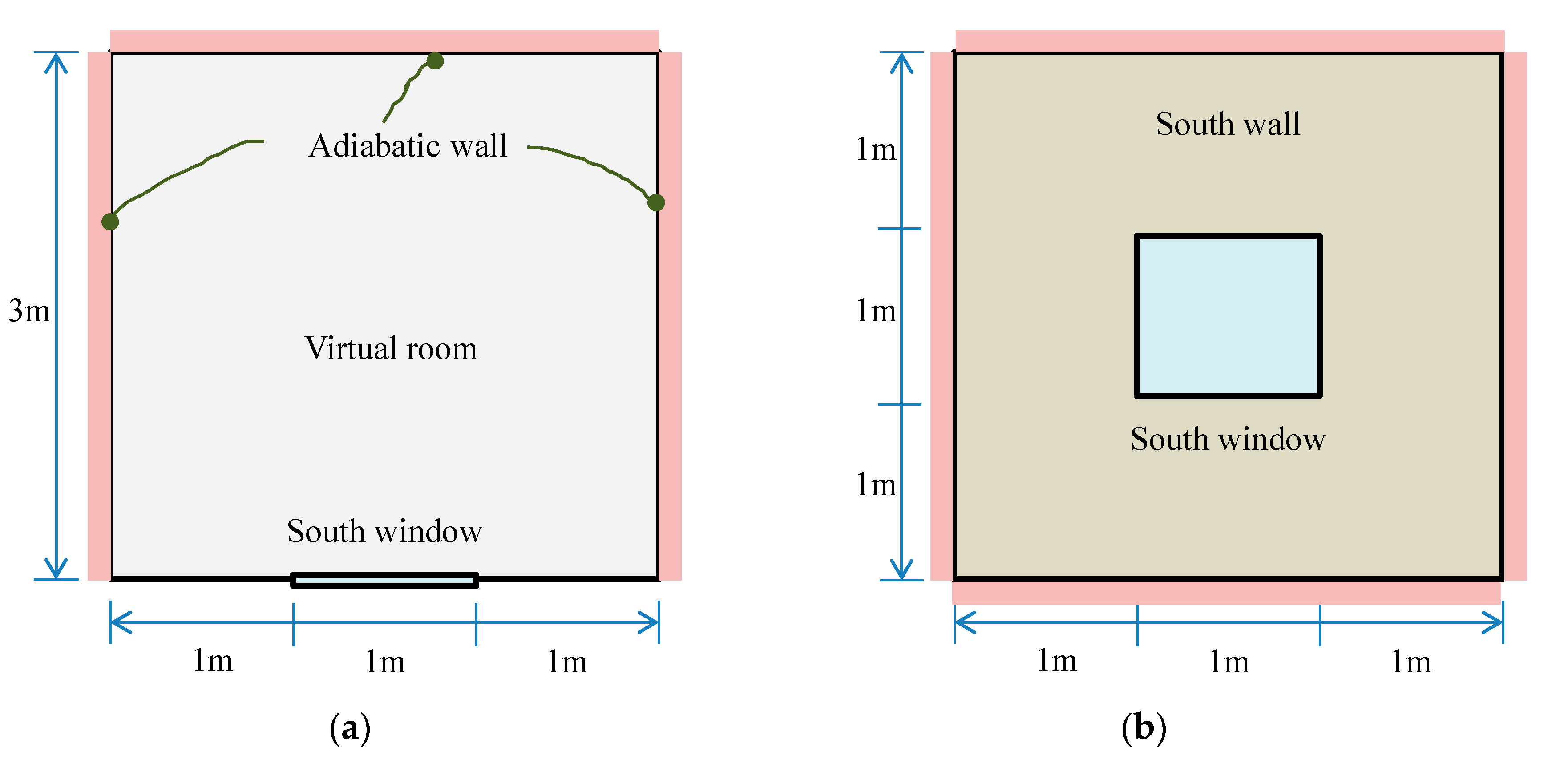 Sustainability 09 01868 g003