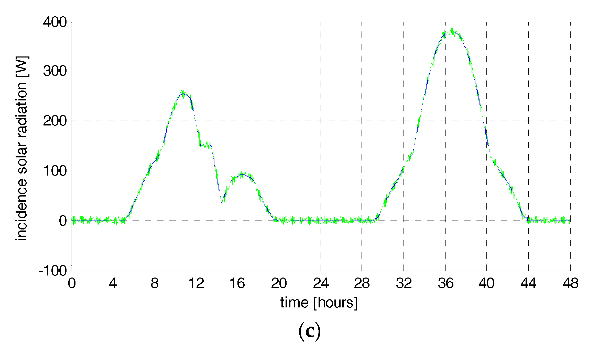 Sustainability 09 01868 g004b