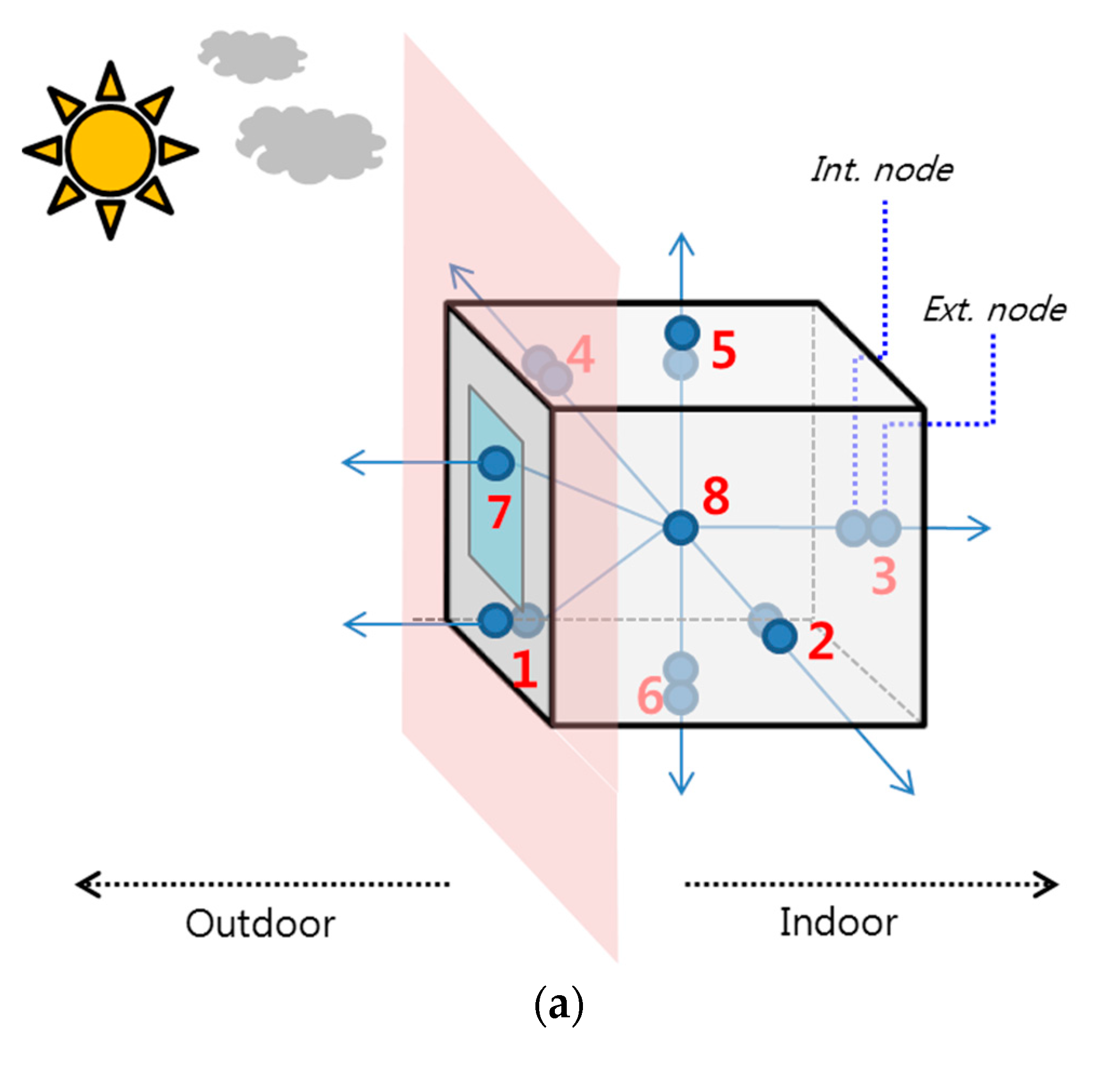 Sustainability 09 01868 g005a