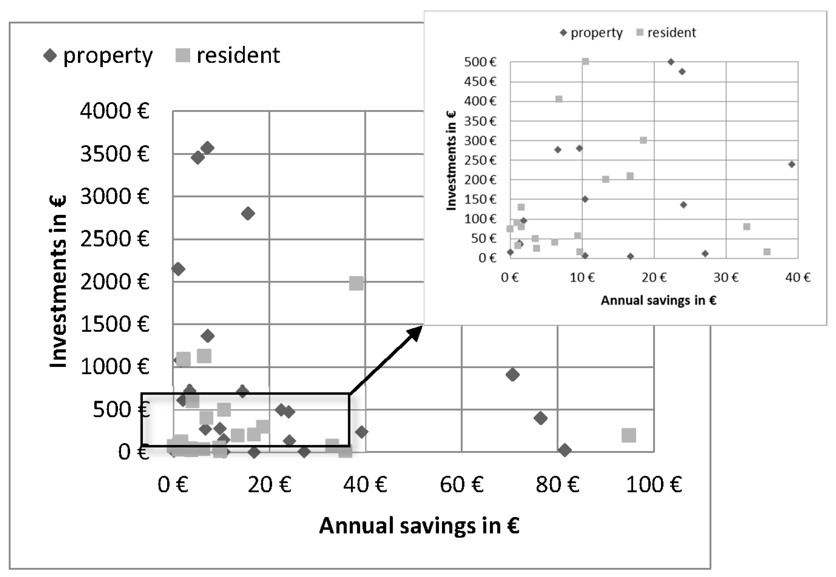 Sustainability 09 01869 g005