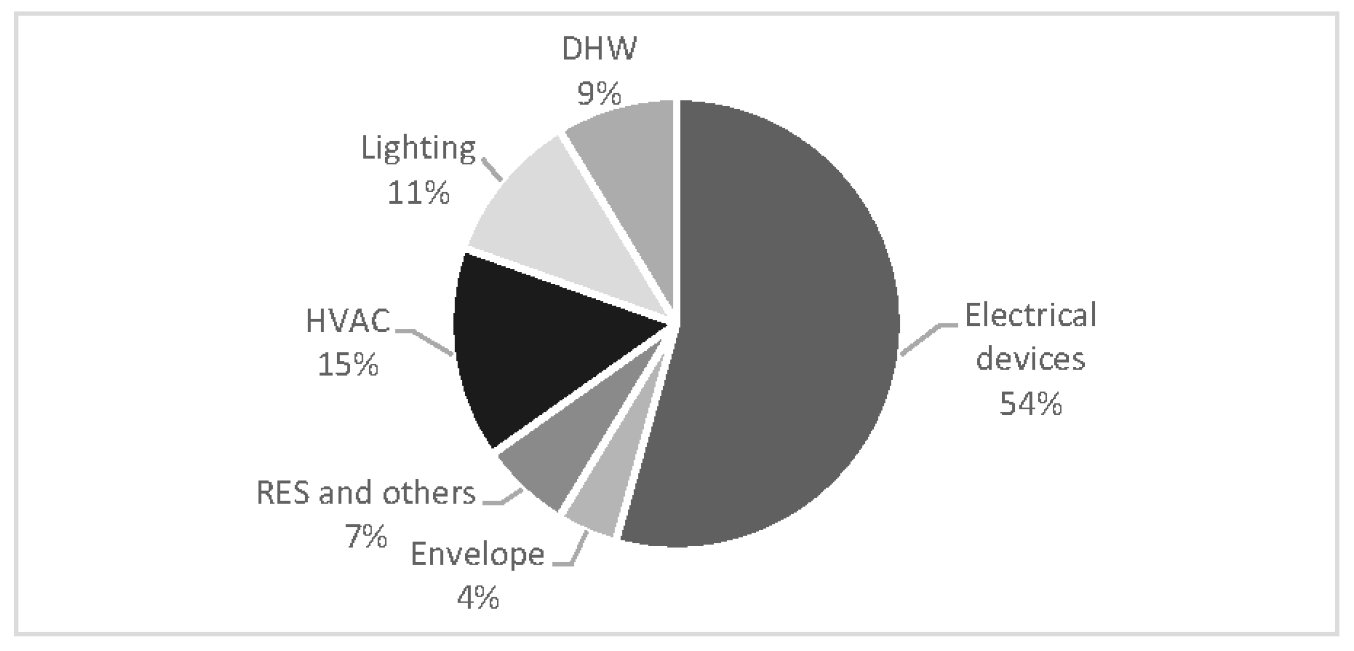 Sustainability 09 01869 g007