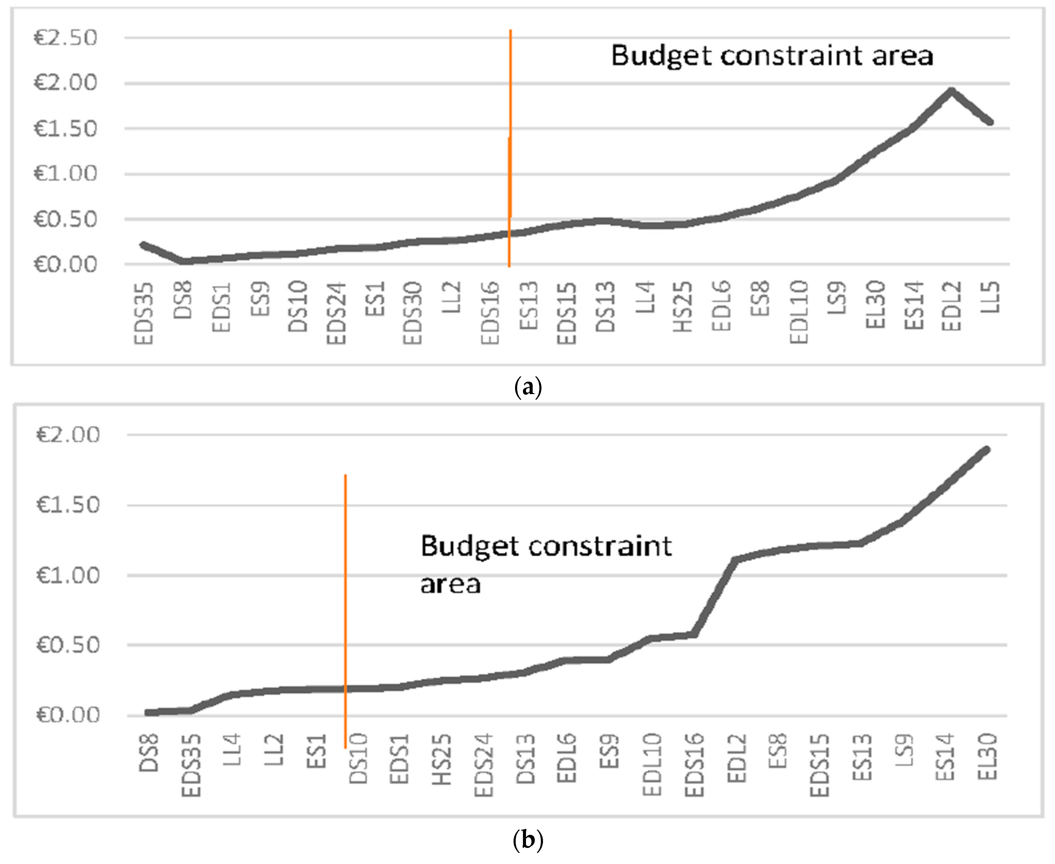 Sustainability 09 01869 g008