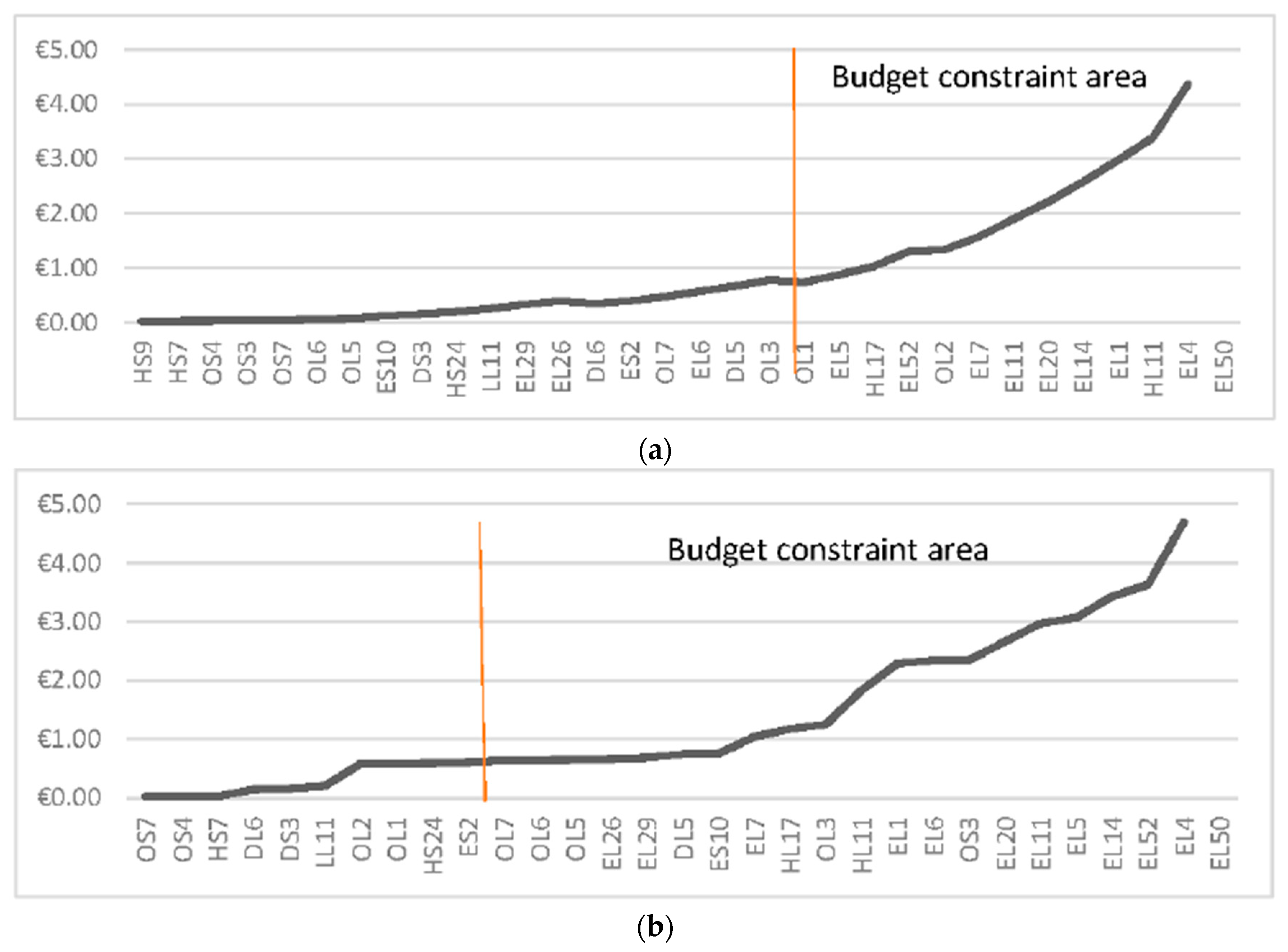Sustainability 09 01869 g009