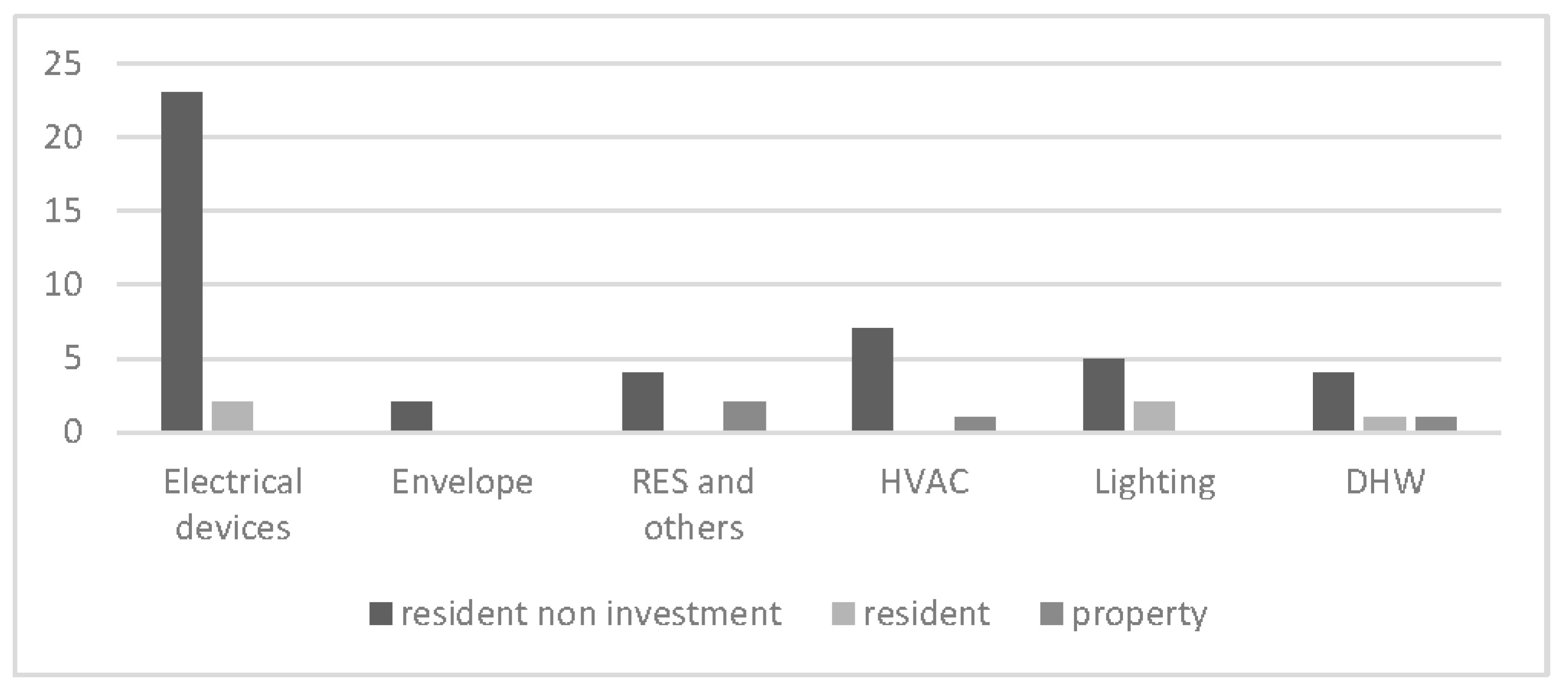 Sustainability 09 01869 g013