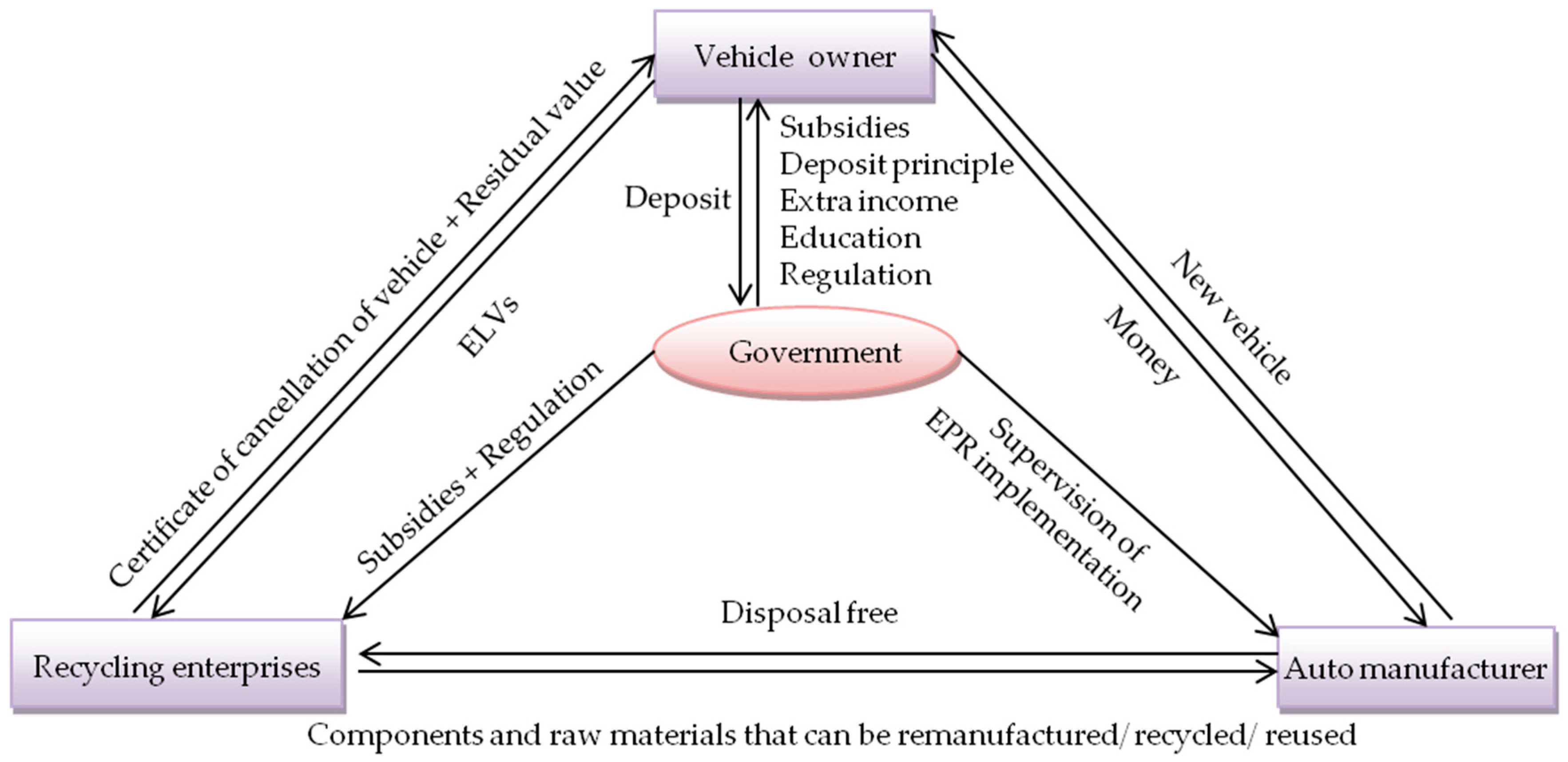 Sustainability 09 01873 g003