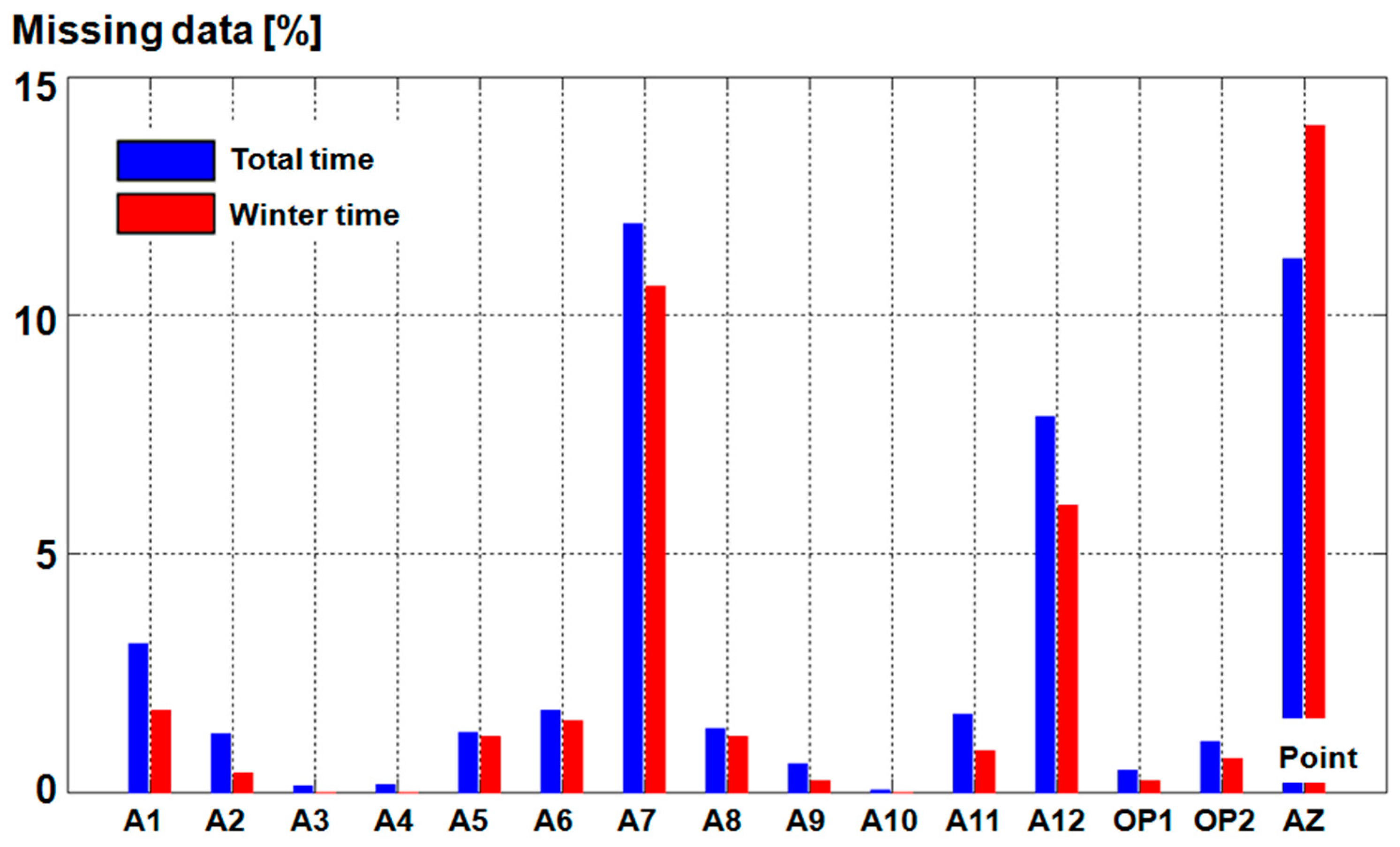 Sustainability 09 01875 g003 Sustainability 09 01875 g003