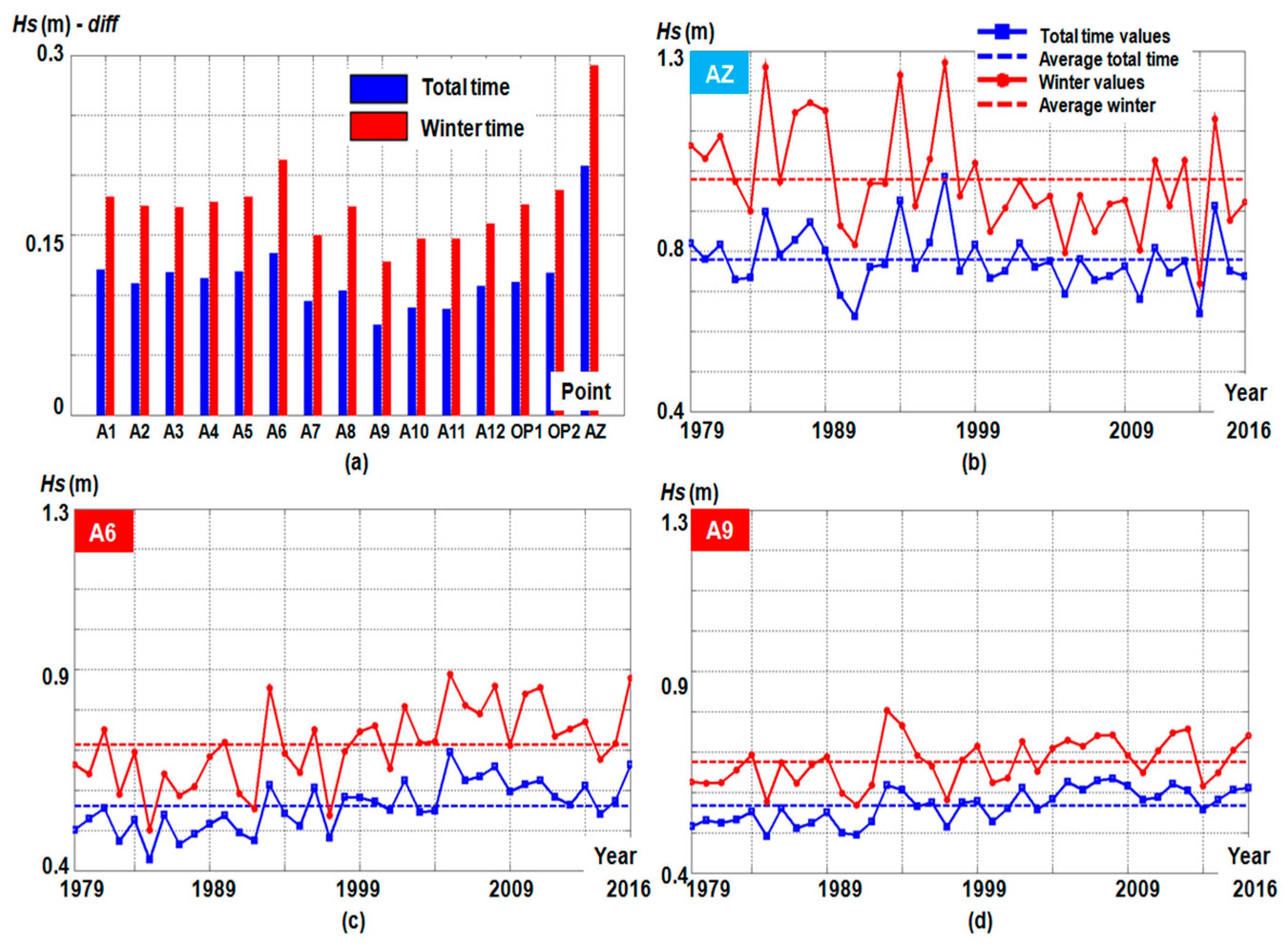 Sustainability 09 01875 g004 Sustainability 09 01875 g004