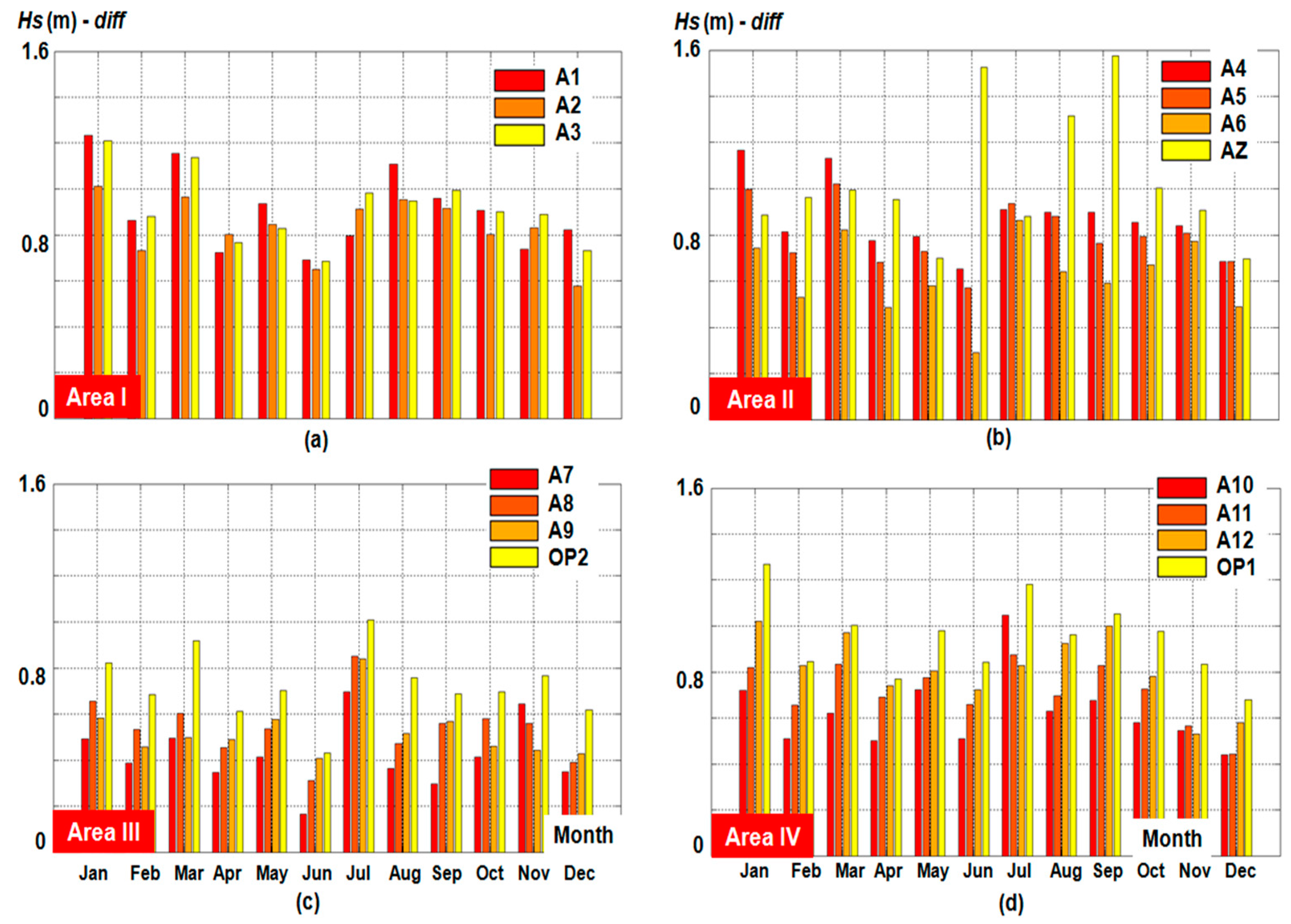 Sustainability 09 01875 g006 Sustainability 09 01875 g006