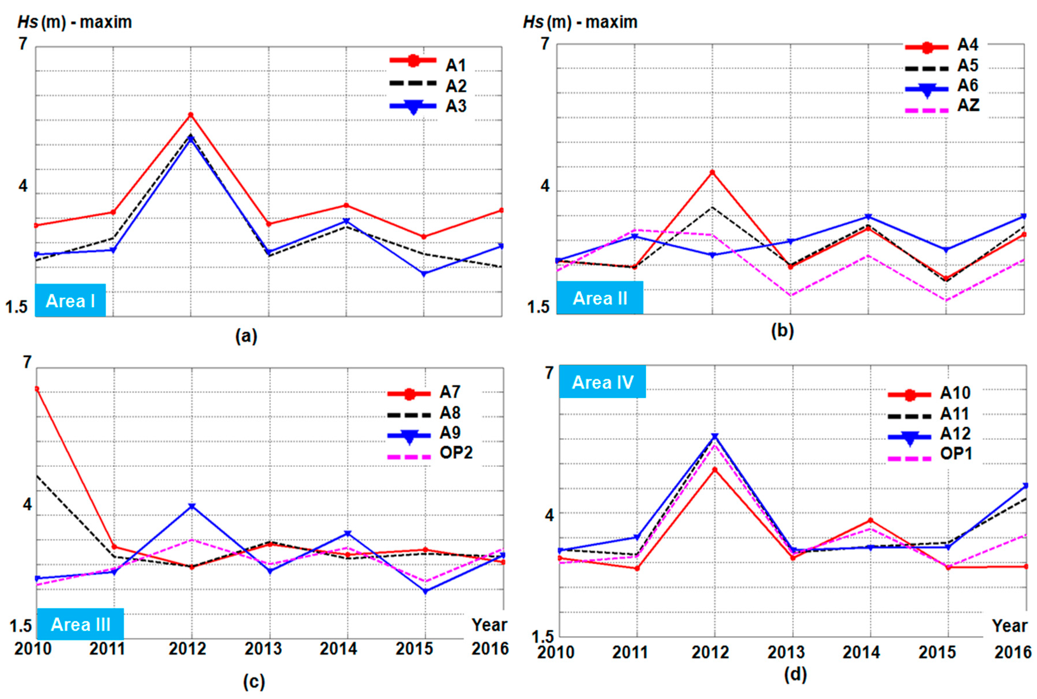 Sustainability 09 01875 g009 Sustainability 09 01875 g009