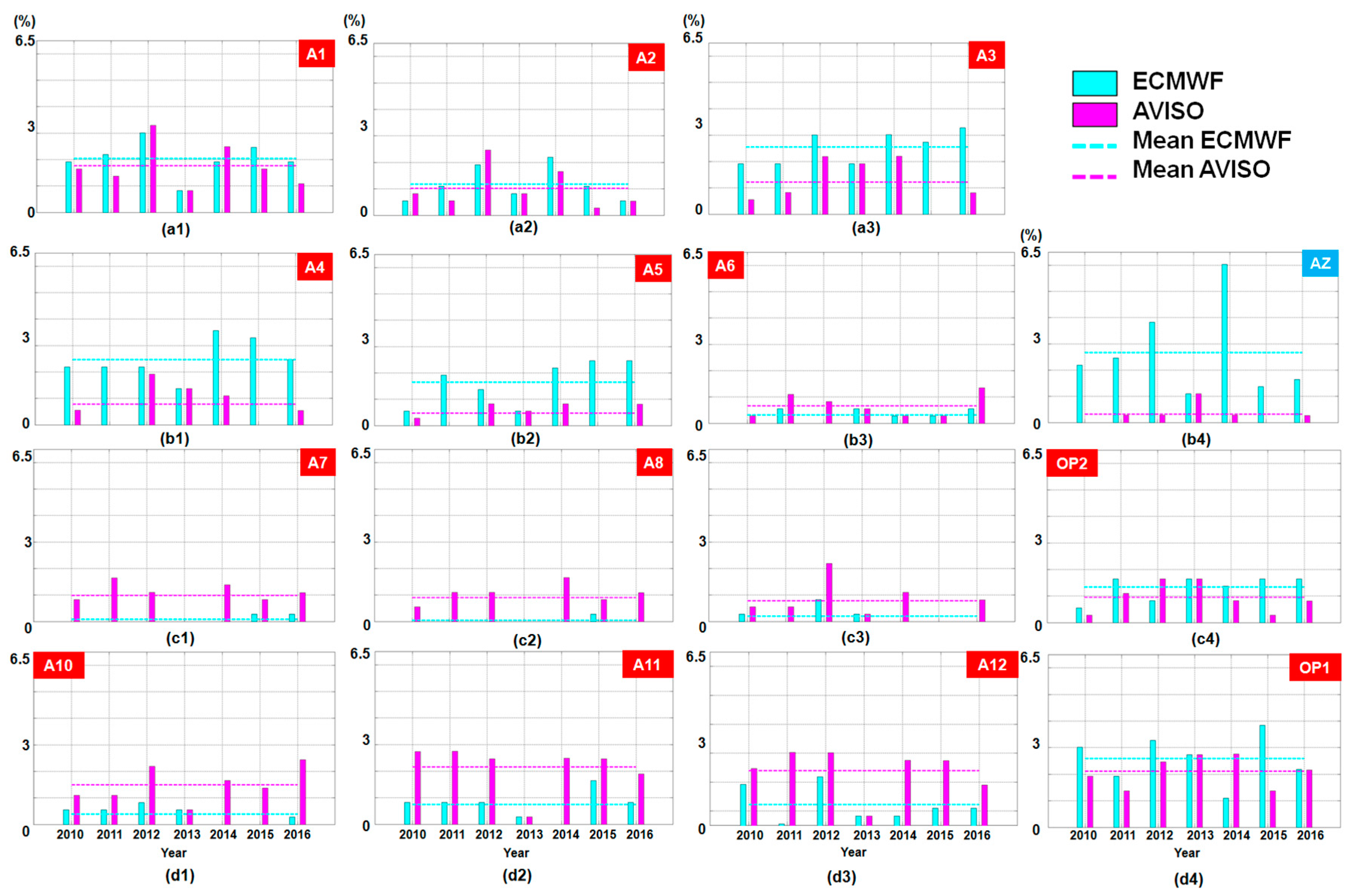 Sustainability 09 01875 g013 Sustainability 09 01875 g013