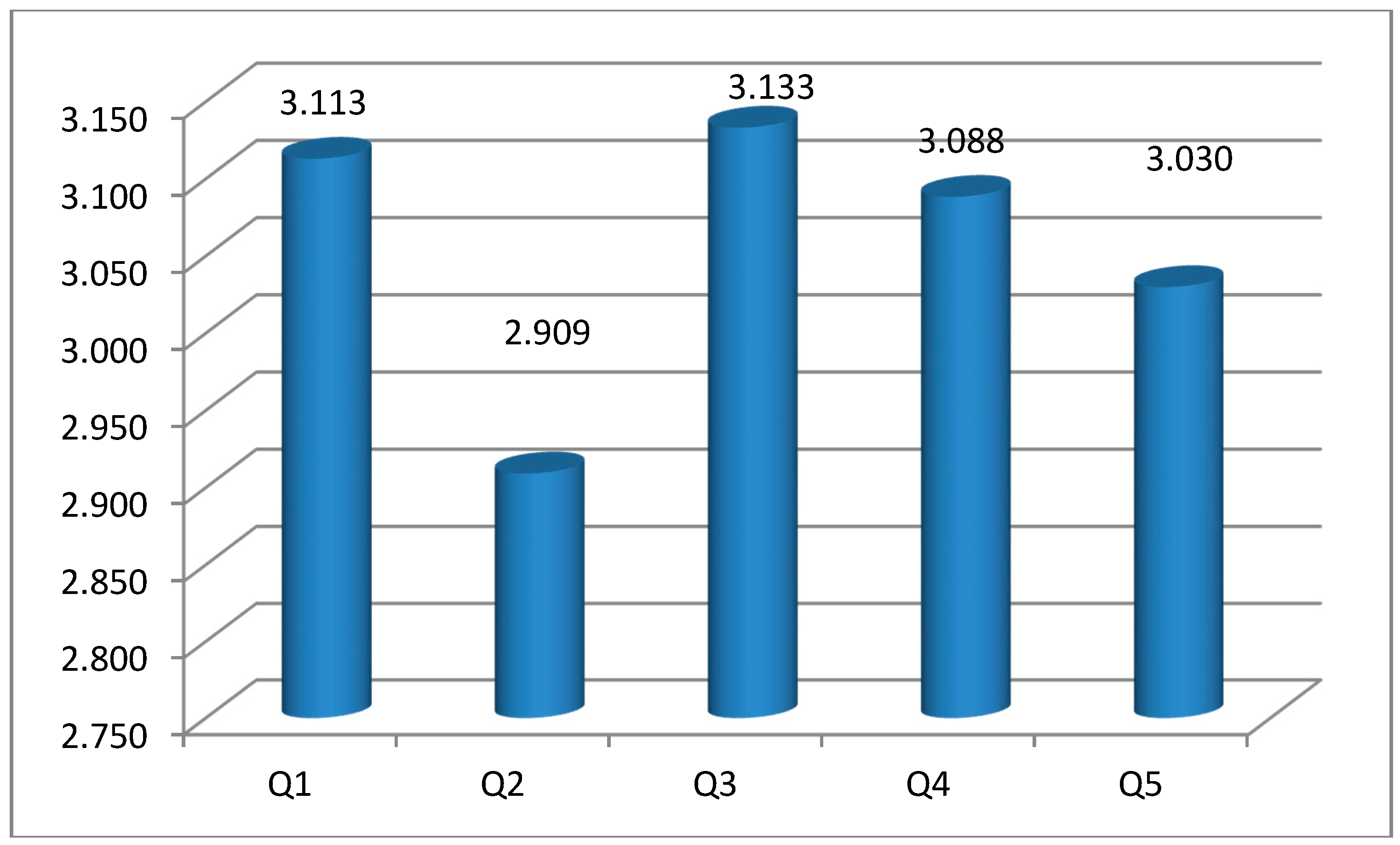 Sustainability 09 01890 g001 Sustainability 09 01890 g001