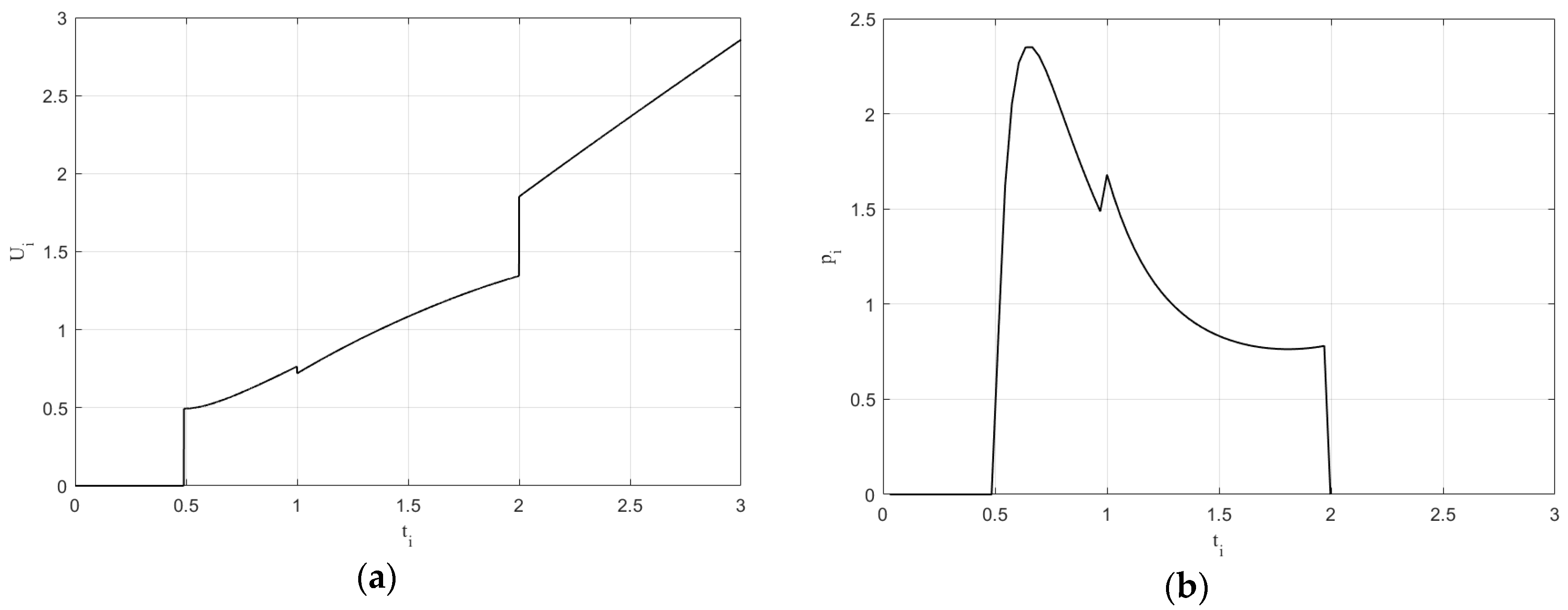 Sustainability 09 01895 g003