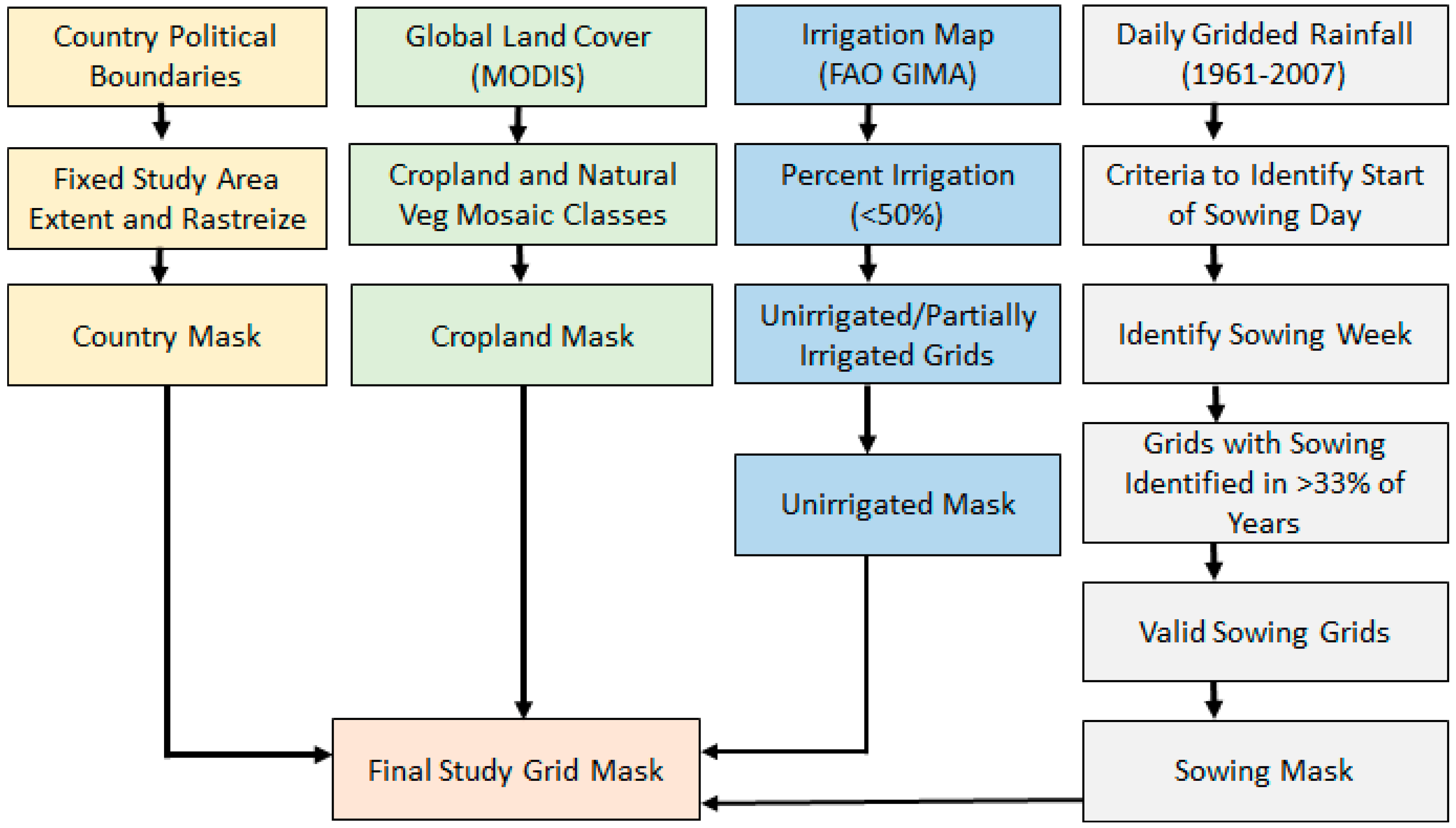 Sustainability 09 01901 g001