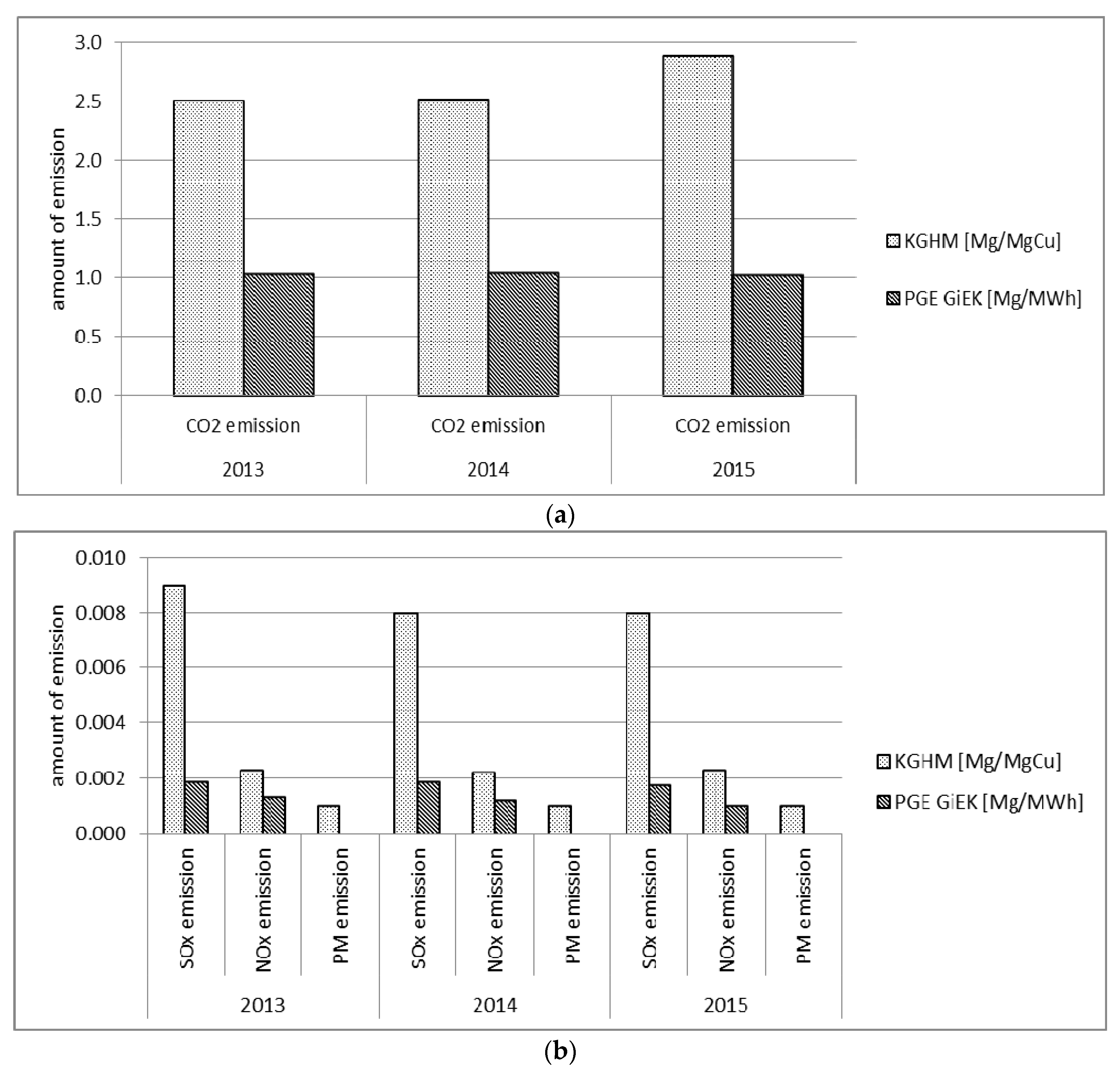 Sustainability 09 01903 g002