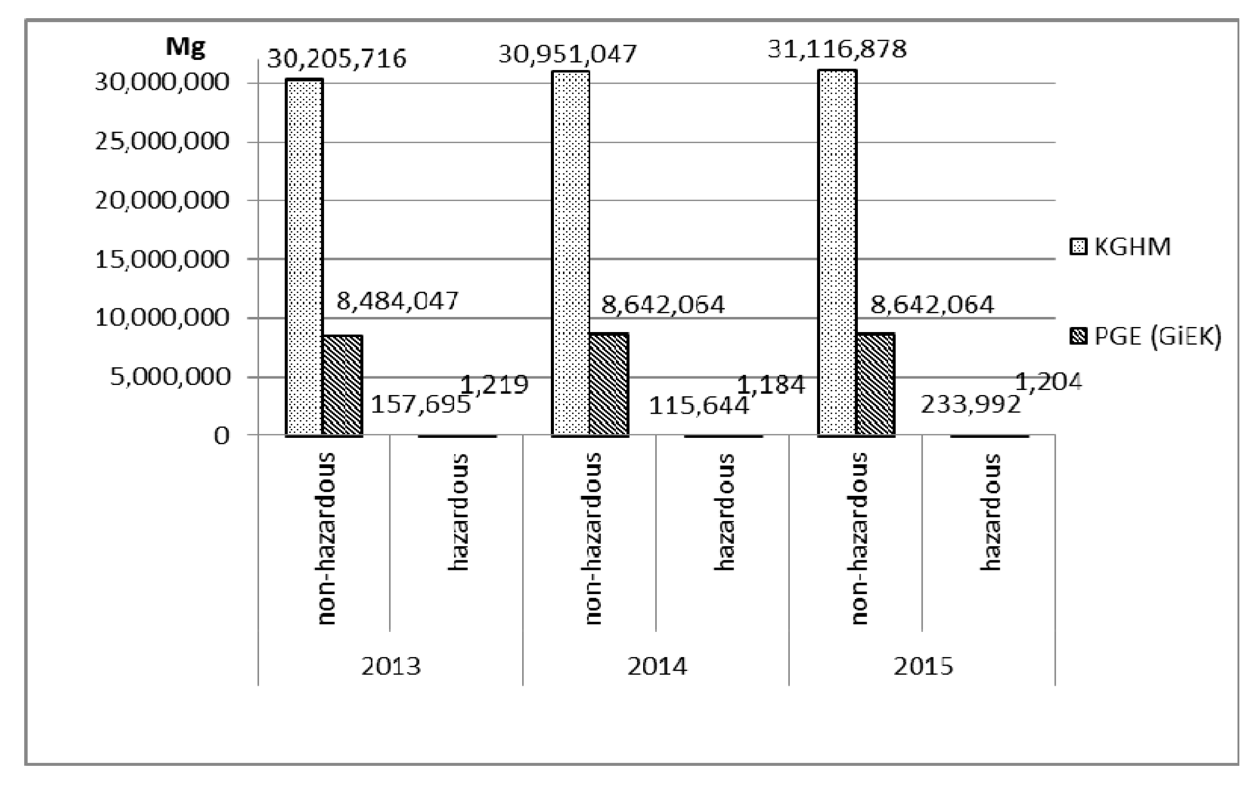 Sustainability 09 01903 g003