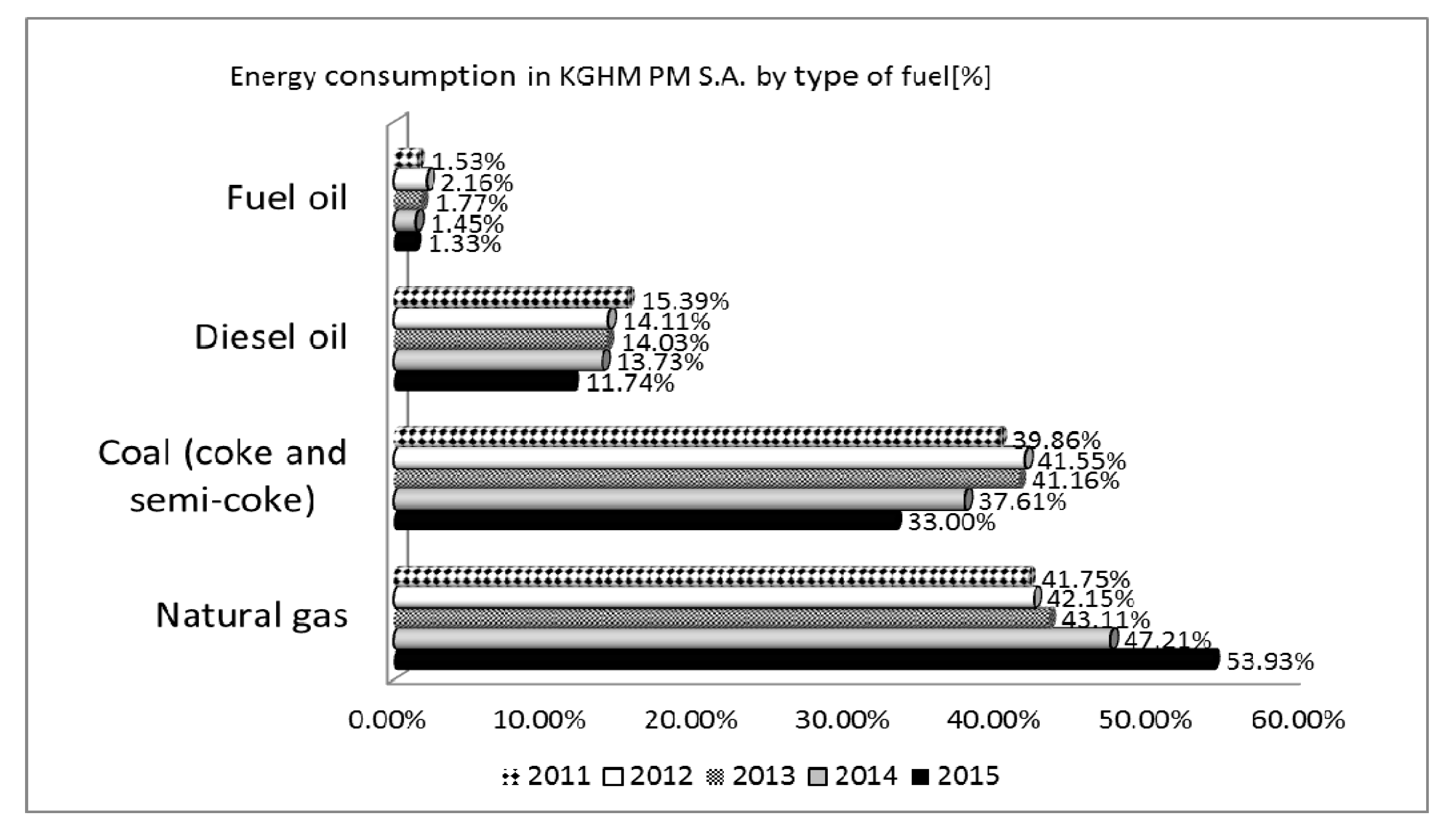 Sustainability 09 01903 g004
