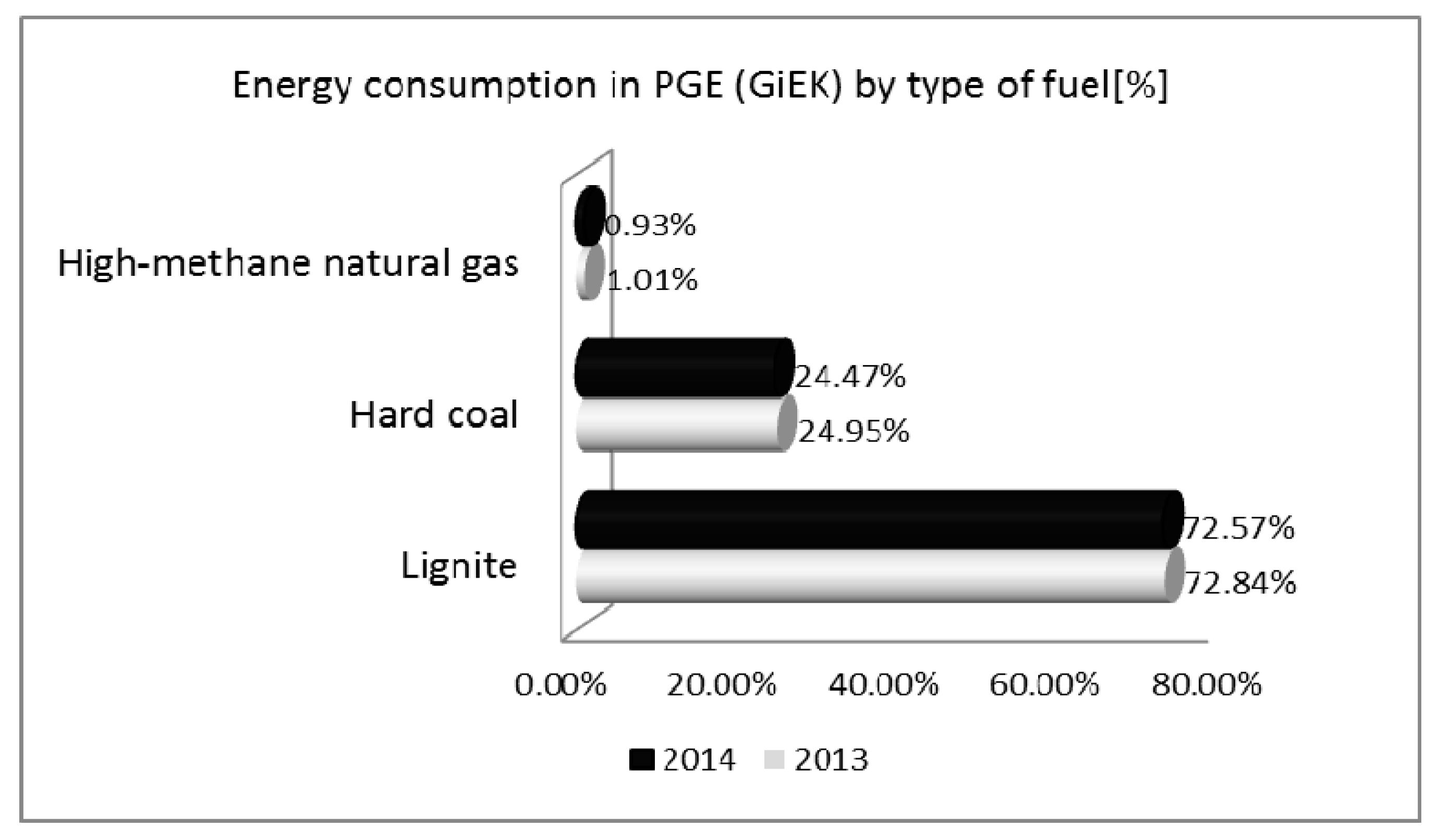 Sustainability 09 01903 g005
