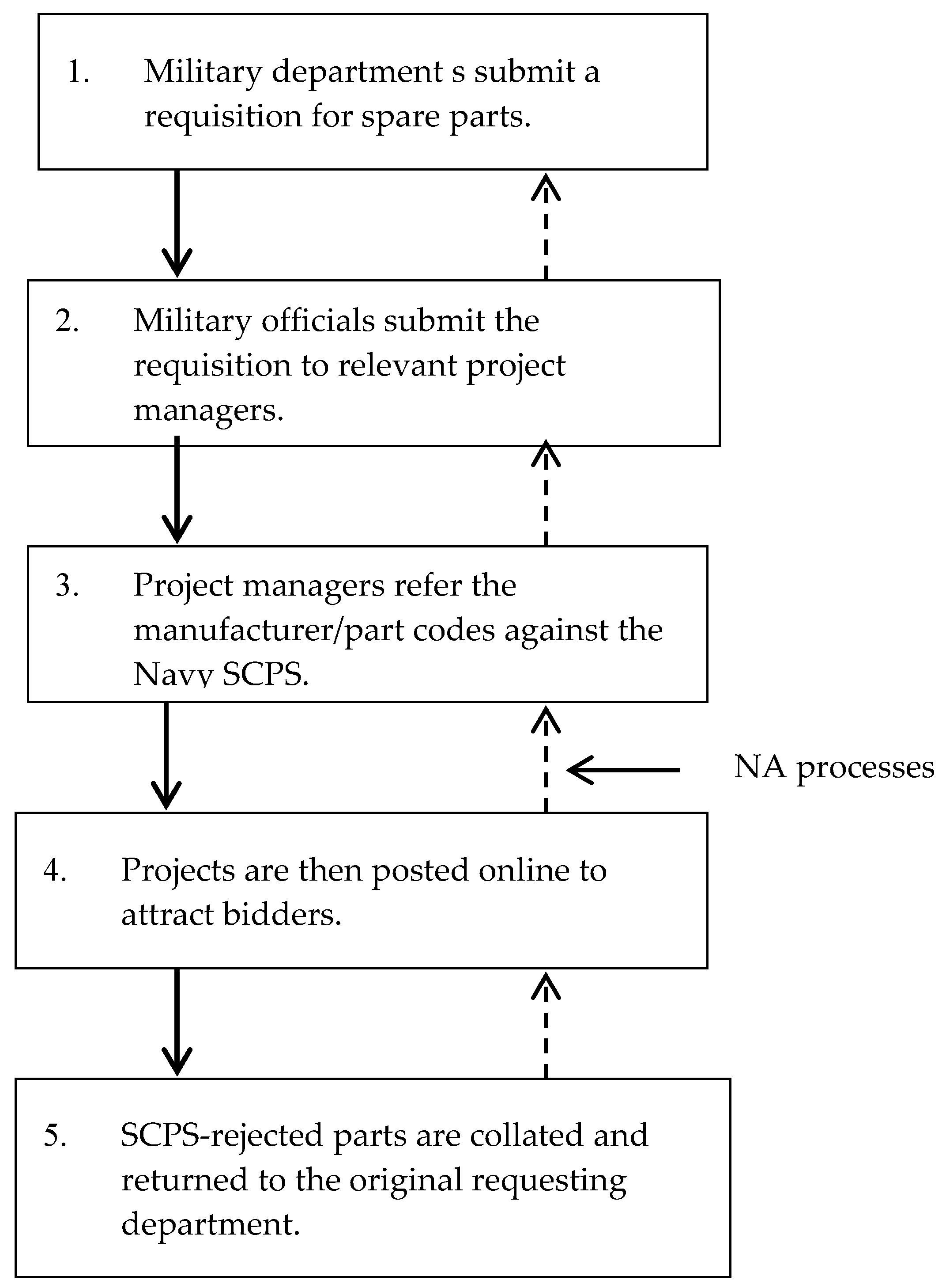 Sustainability 09 01908 g002